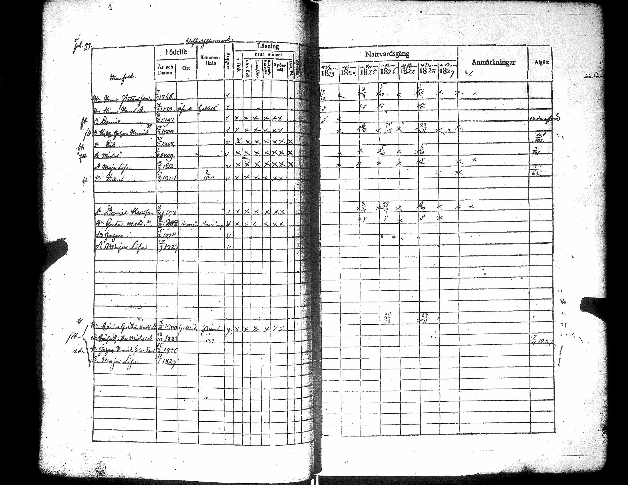 [ ../kirjat/Kirkonkirjat/narpio/rippikirja_1823-1829_uk222/kuvat/104.jpg ]