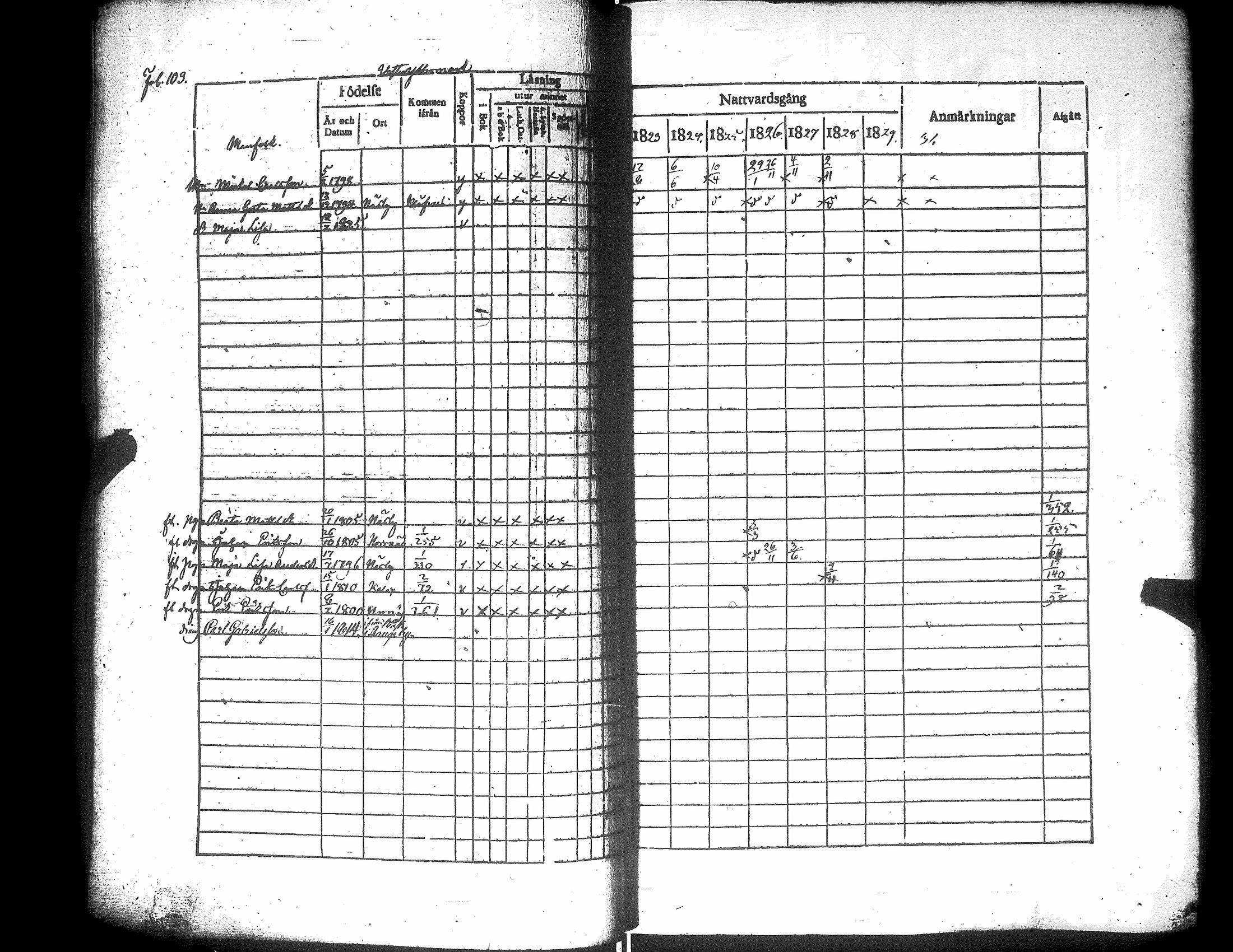[ ../kirjat/Kirkonkirjat/narpio/rippikirja_1823-1829_uk222/kuvat/108.jpg ]