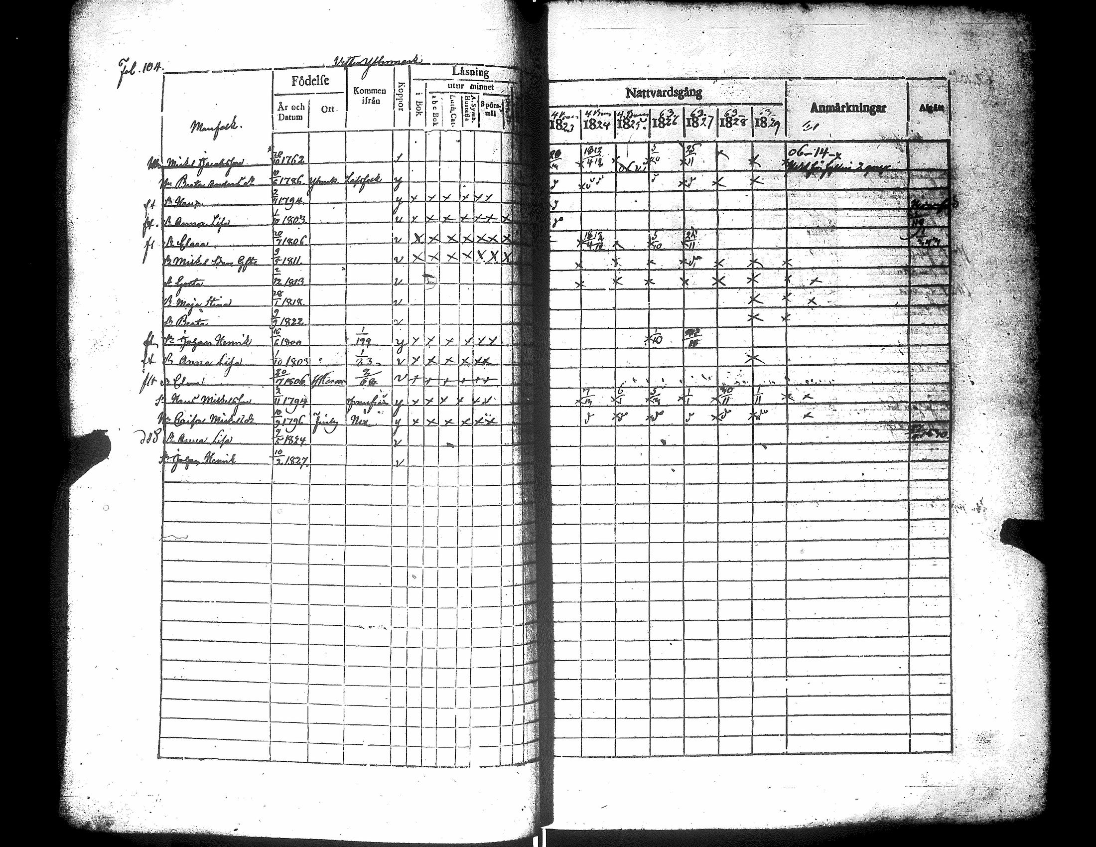 [ ../kirjat/Kirkonkirjat/narpio/rippikirja_1823-1829_uk222/kuvat/109.jpg ]