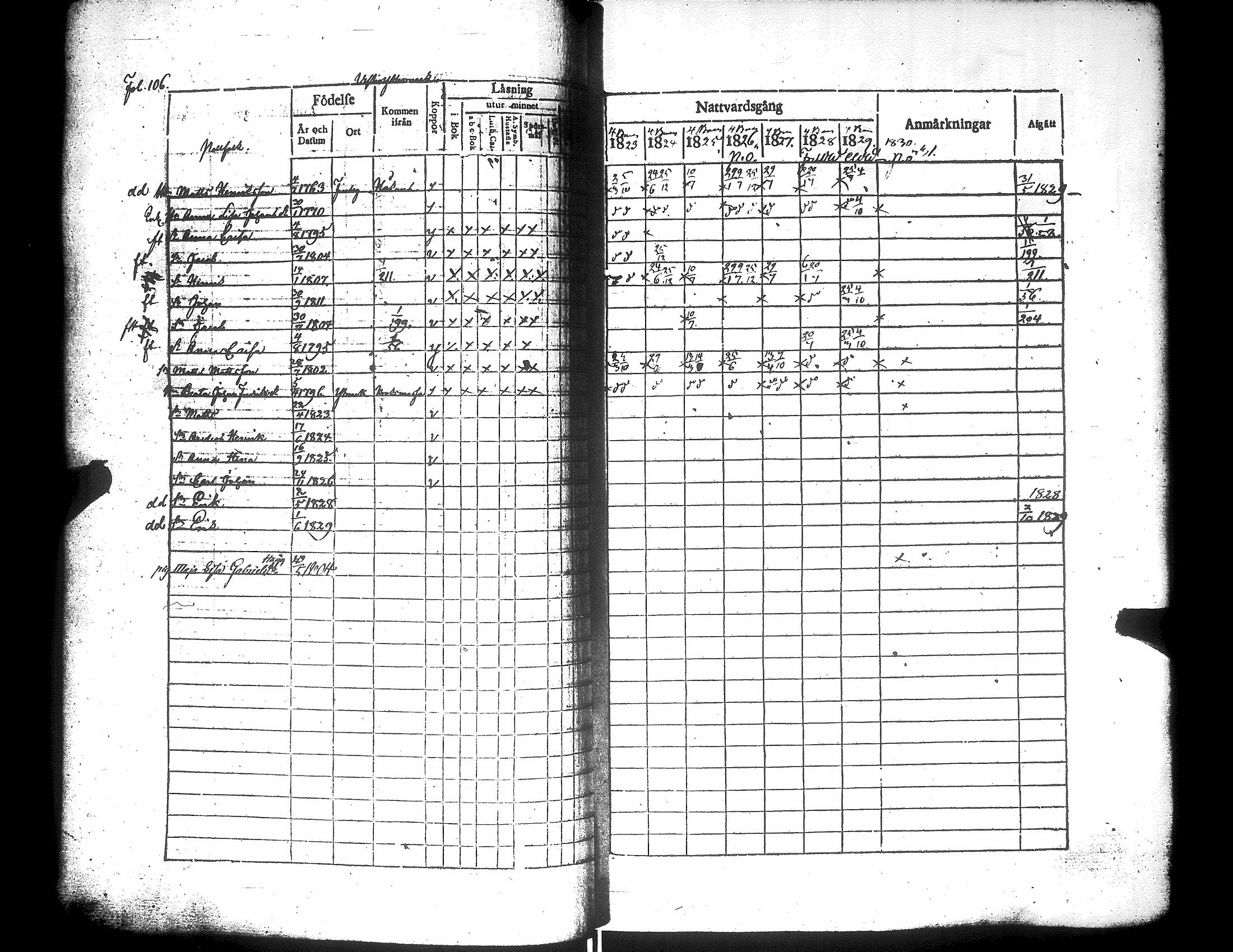 [ ../kirjat/Kirkonkirjat/narpio/rippikirja_1823-1829_uk222/kuvat/111.jpg ]