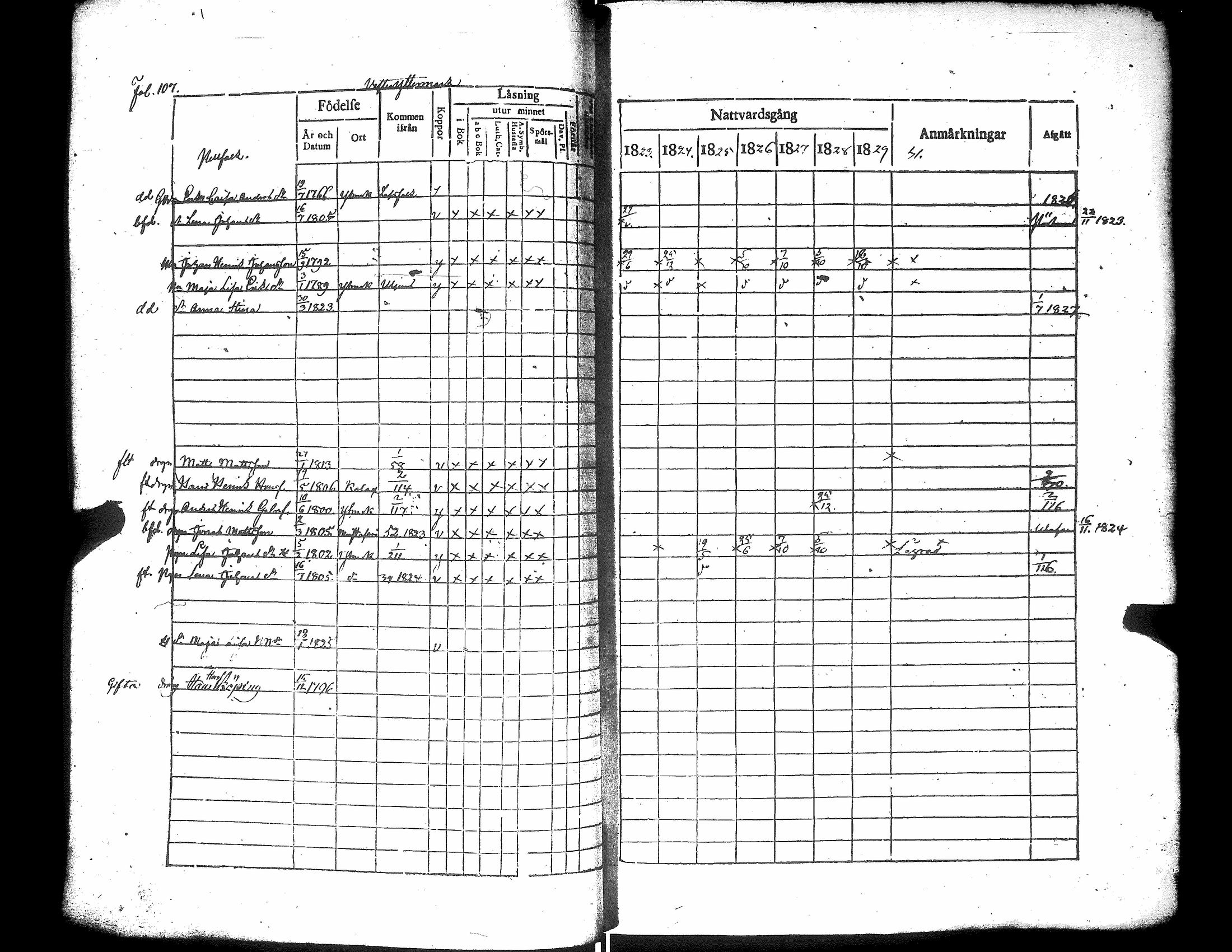 [ ../kirjat/Kirkonkirjat/narpio/rippikirja_1823-1829_uk222/kuvat/112.jpg ]