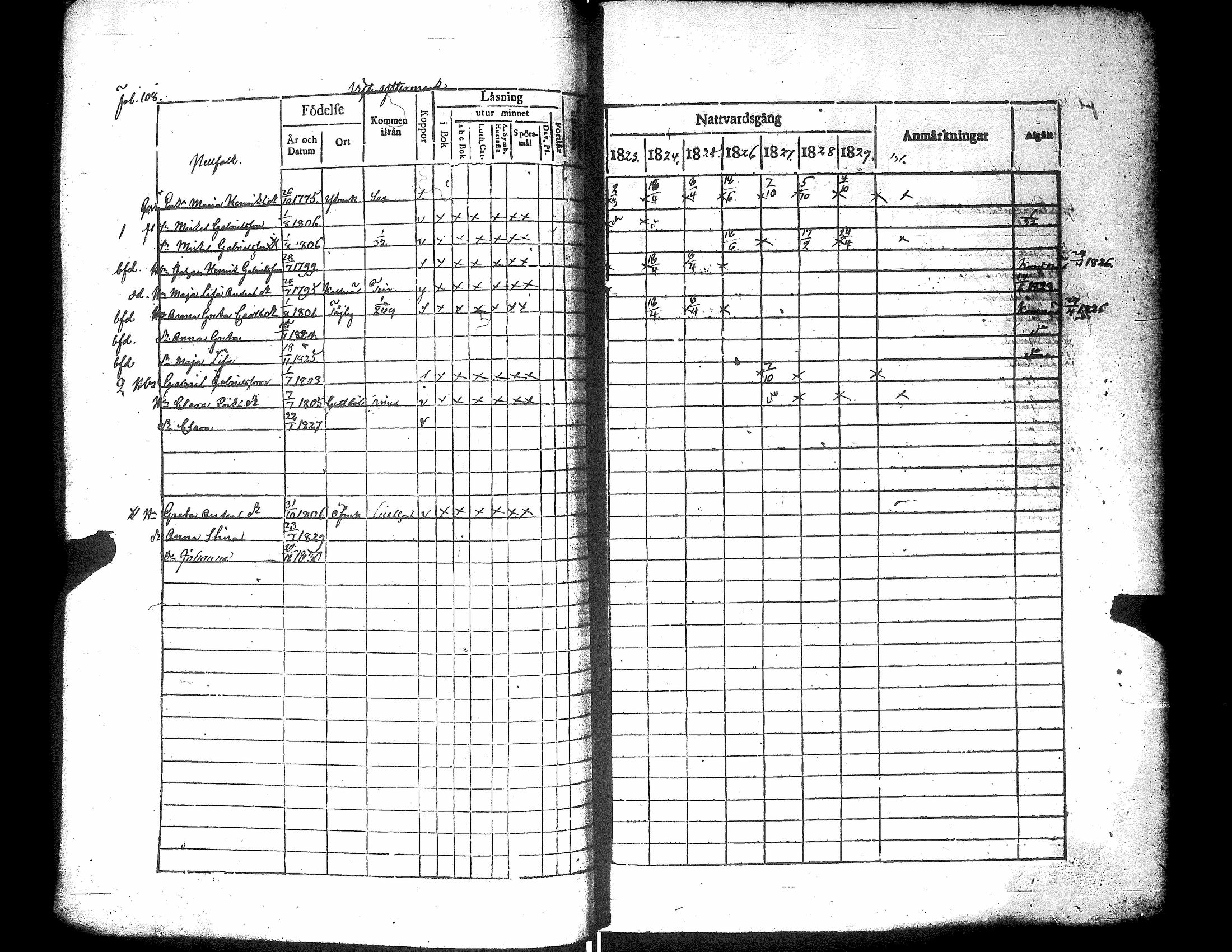[ ../kirjat/Kirkonkirjat/narpio/rippikirja_1823-1829_uk222/kuvat/113.jpg ]