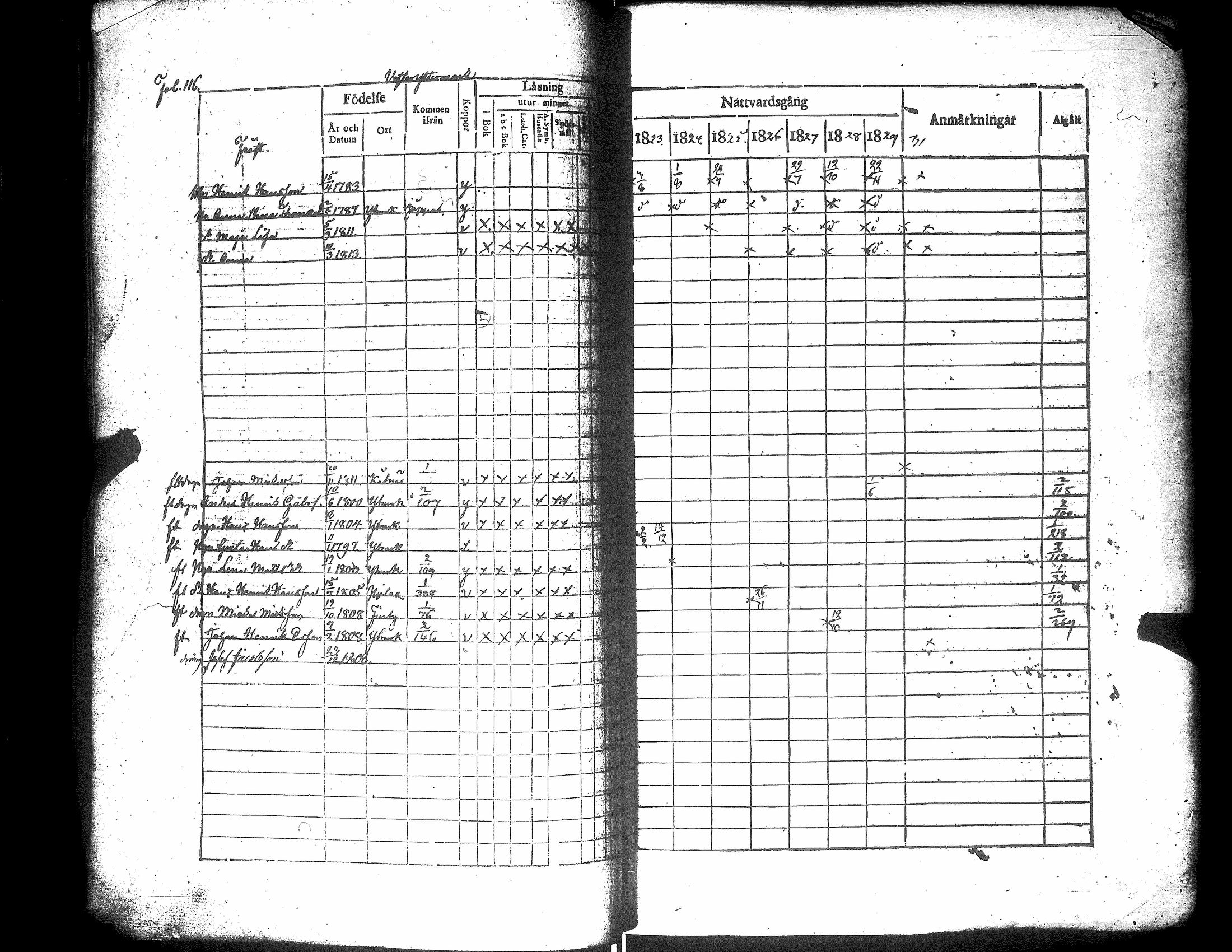 [ ../kirjat/Kirkonkirjat/narpio/rippikirja_1823-1829_uk222/kuvat/121.jpg ]