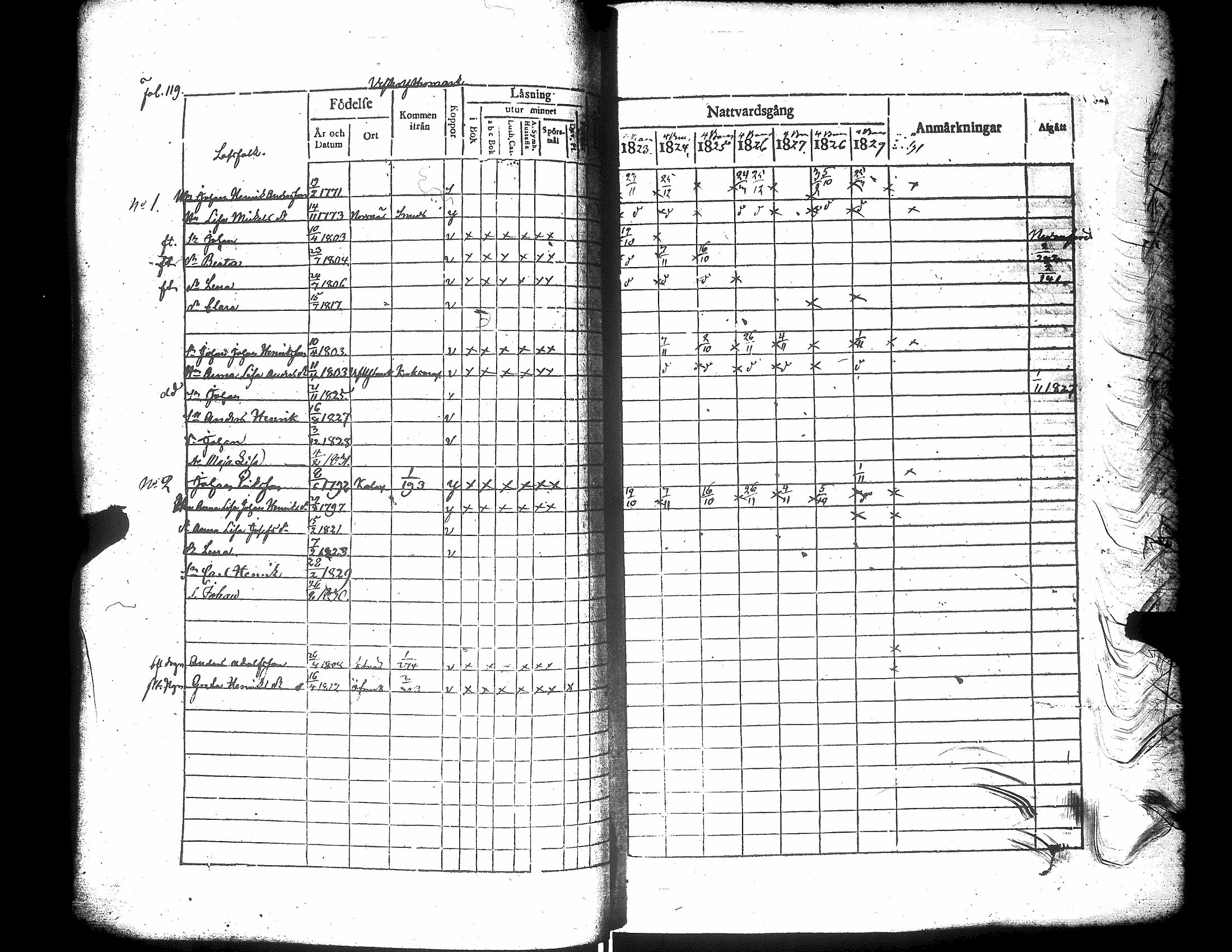 [ ../kirjat/Kirkonkirjat/narpio/rippikirja_1823-1829_uk222/kuvat/124.jpg ]