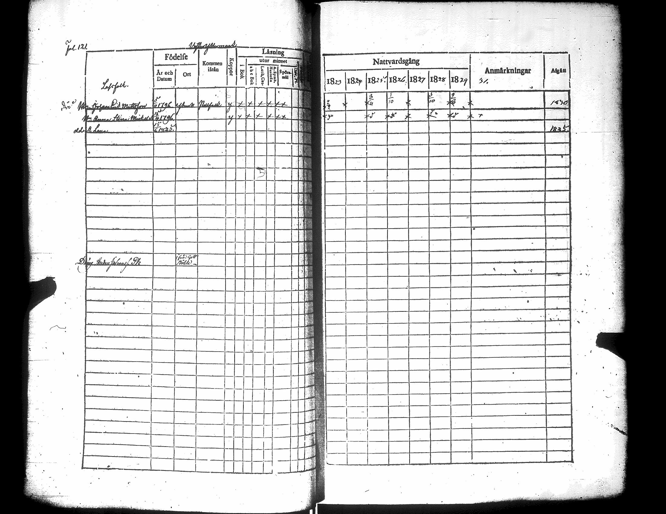 [ ../kirjat/Kirkonkirjat/narpio/rippikirja_1823-1829_uk222/kuvat/126.jpg ]