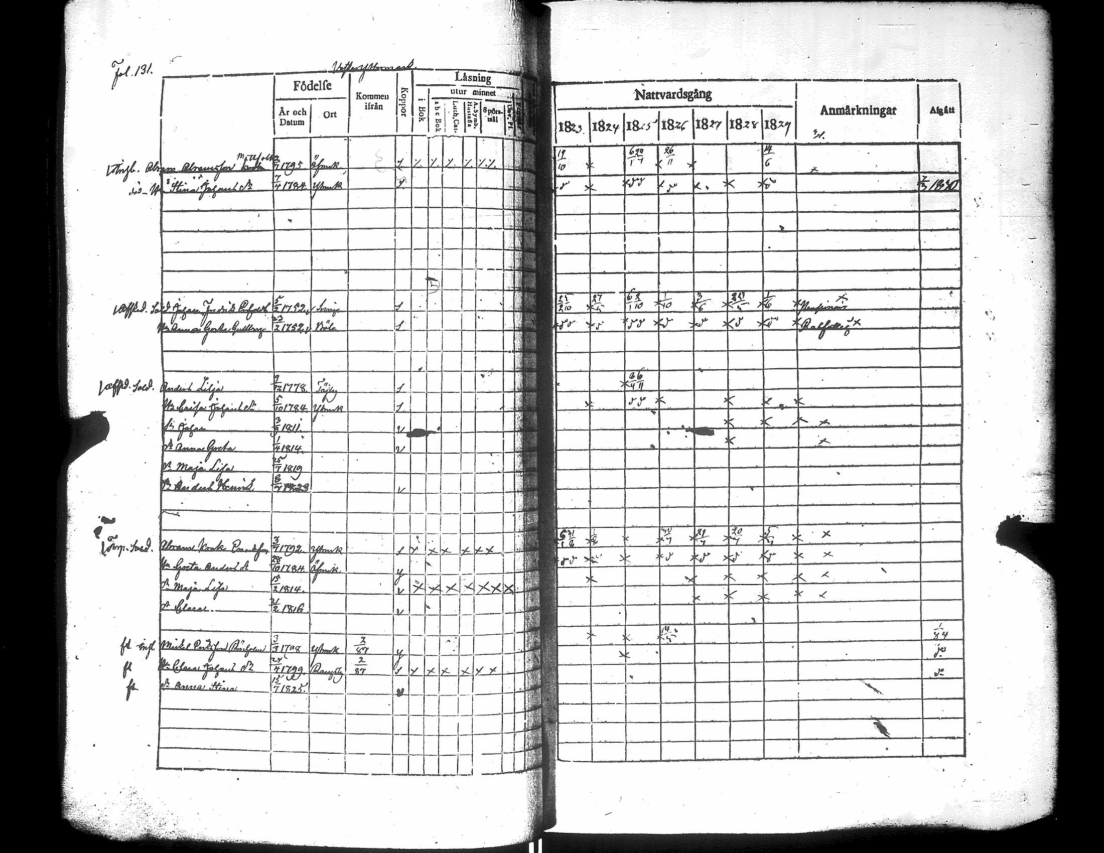 [ ../kirjat/Kirkonkirjat/narpio/rippikirja_1823-1829_uk222/kuvat/136.jpg ]