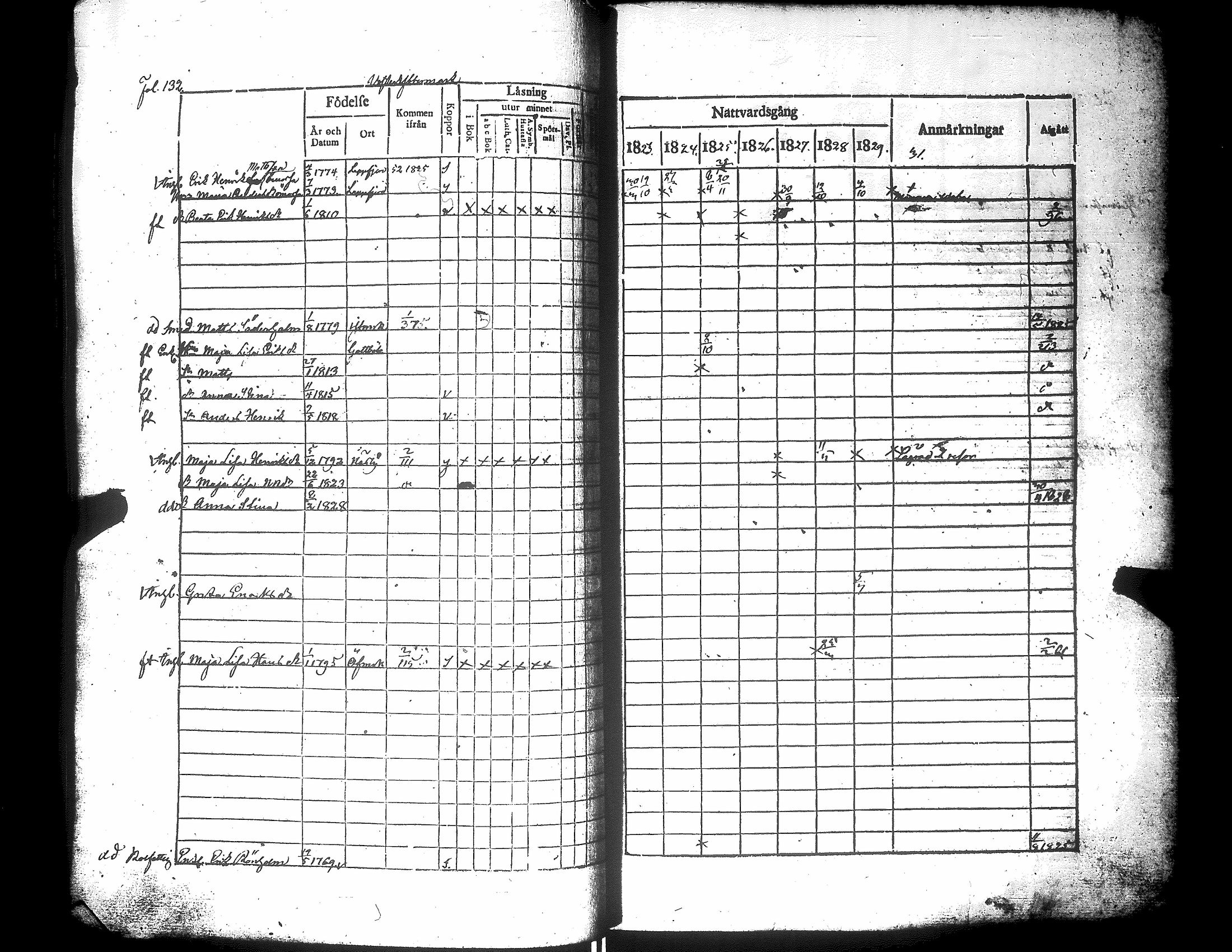 [ ../kirjat/Kirkonkirjat/narpio/rippikirja_1823-1829_uk222/kuvat/137.jpg ]