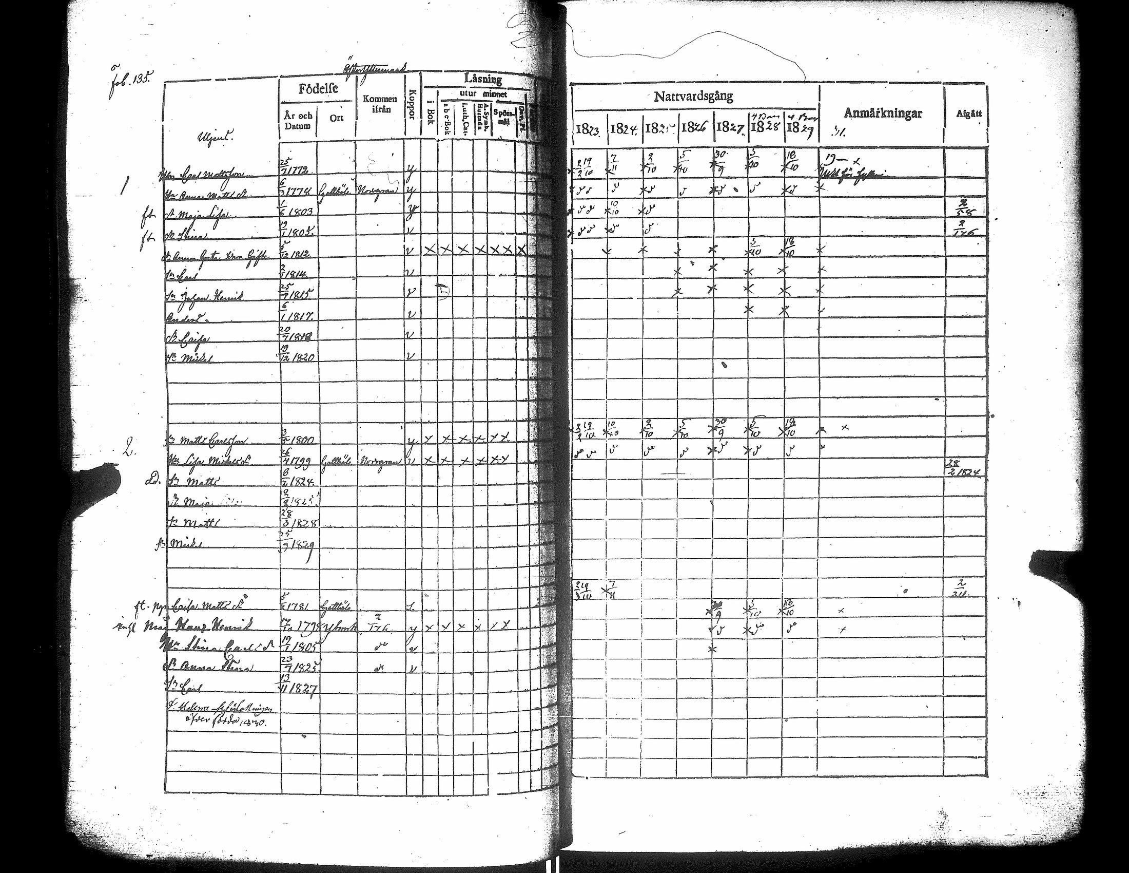 [ ../kirjat/Kirkonkirjat/narpio/rippikirja_1823-1829_uk222/kuvat/140.jpg ]