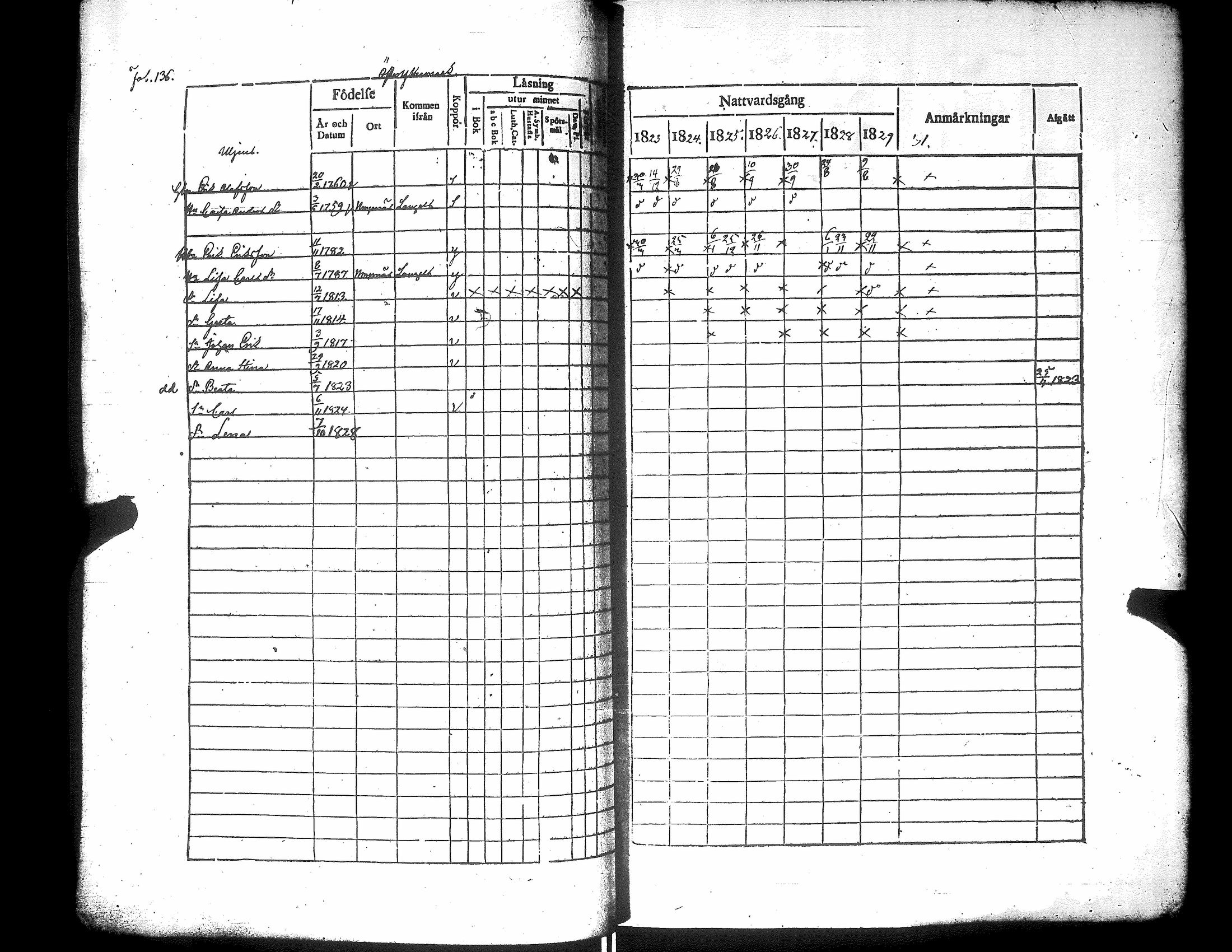 [ ../kirjat/Kirkonkirjat/narpio/rippikirja_1823-1829_uk222/kuvat/141.jpg ]