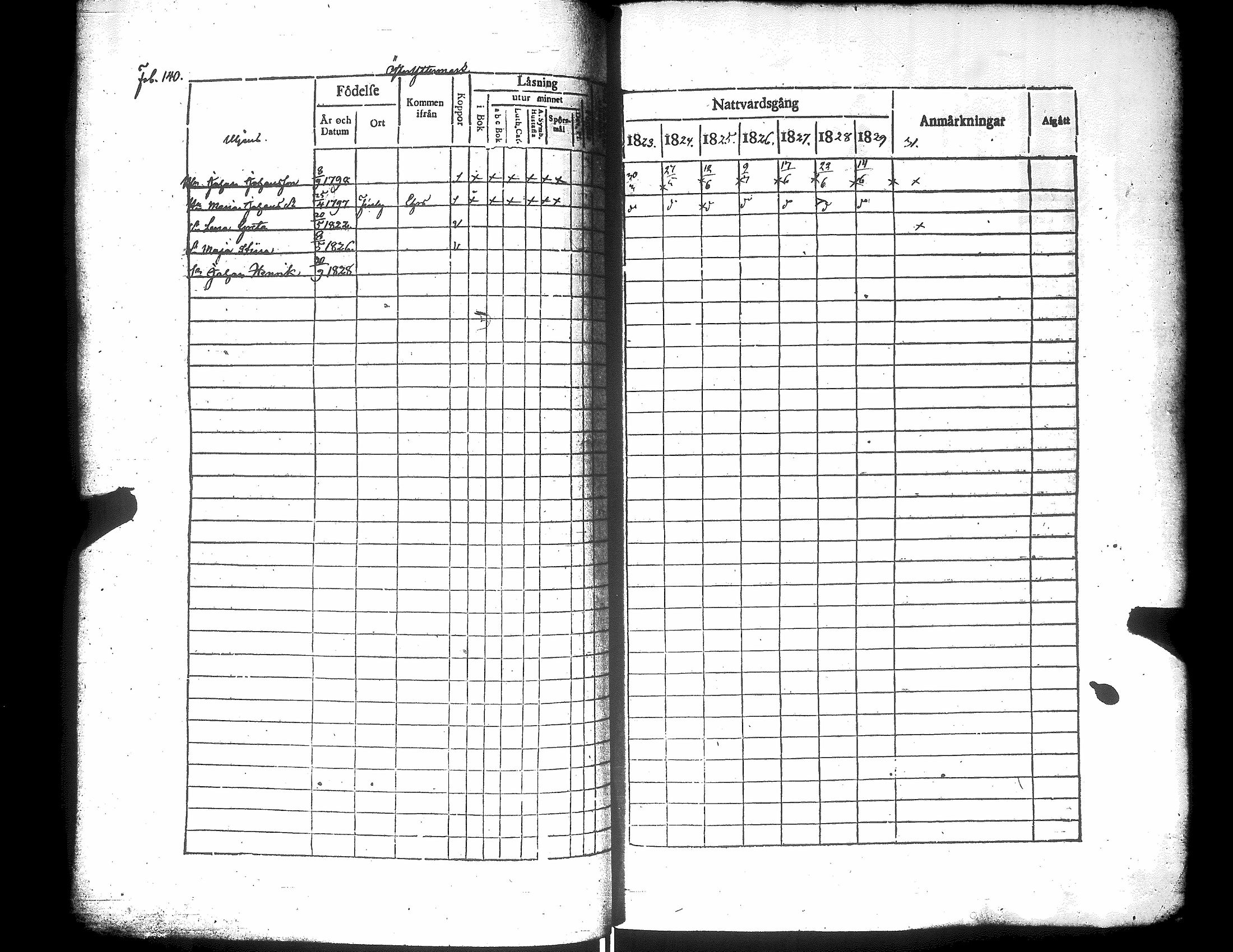 [ ../kirjat/Kirkonkirjat/narpio/rippikirja_1823-1829_uk222/kuvat/145.jpg ]
