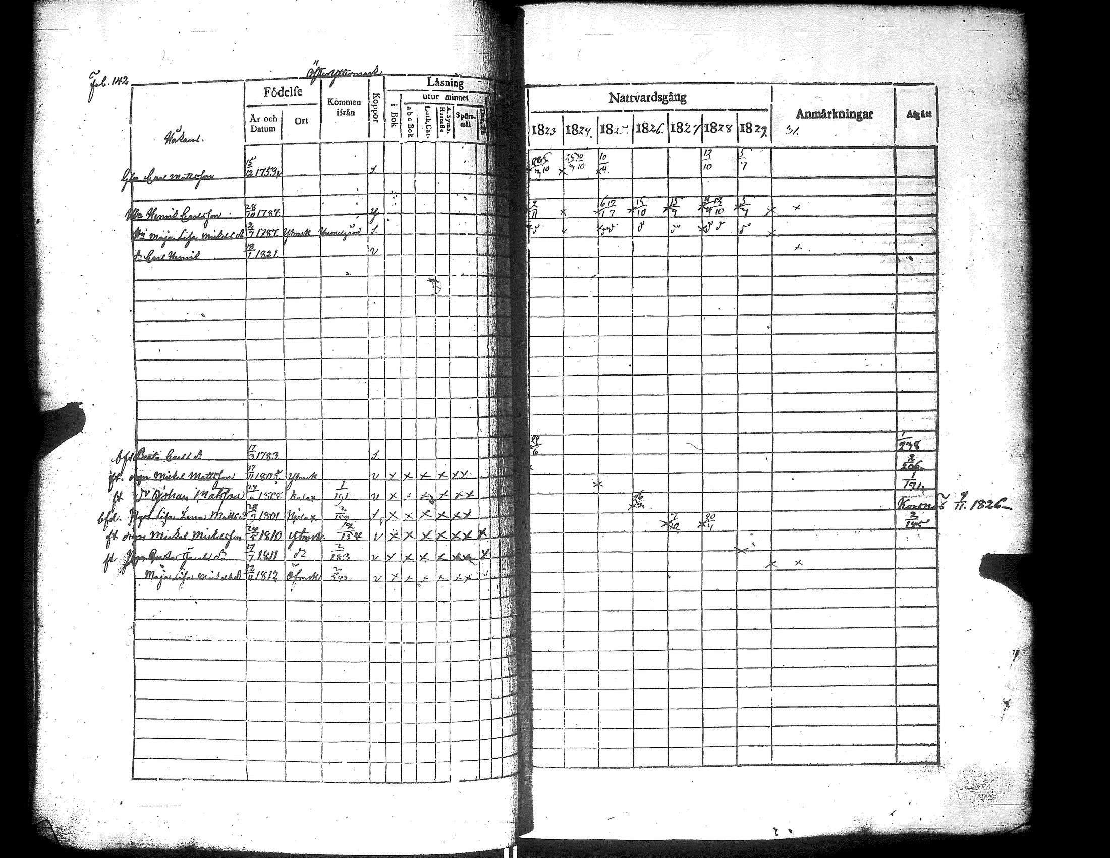 [ ../kirjat/Kirkonkirjat/narpio/rippikirja_1823-1829_uk222/kuvat/147.jpg ]