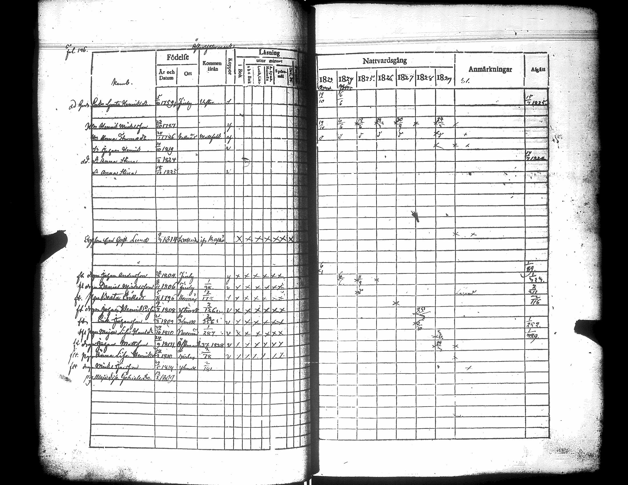 [ ../kirjat/Kirkonkirjat/narpio/rippikirja_1823-1829_uk222/kuvat/151.jpg ]
