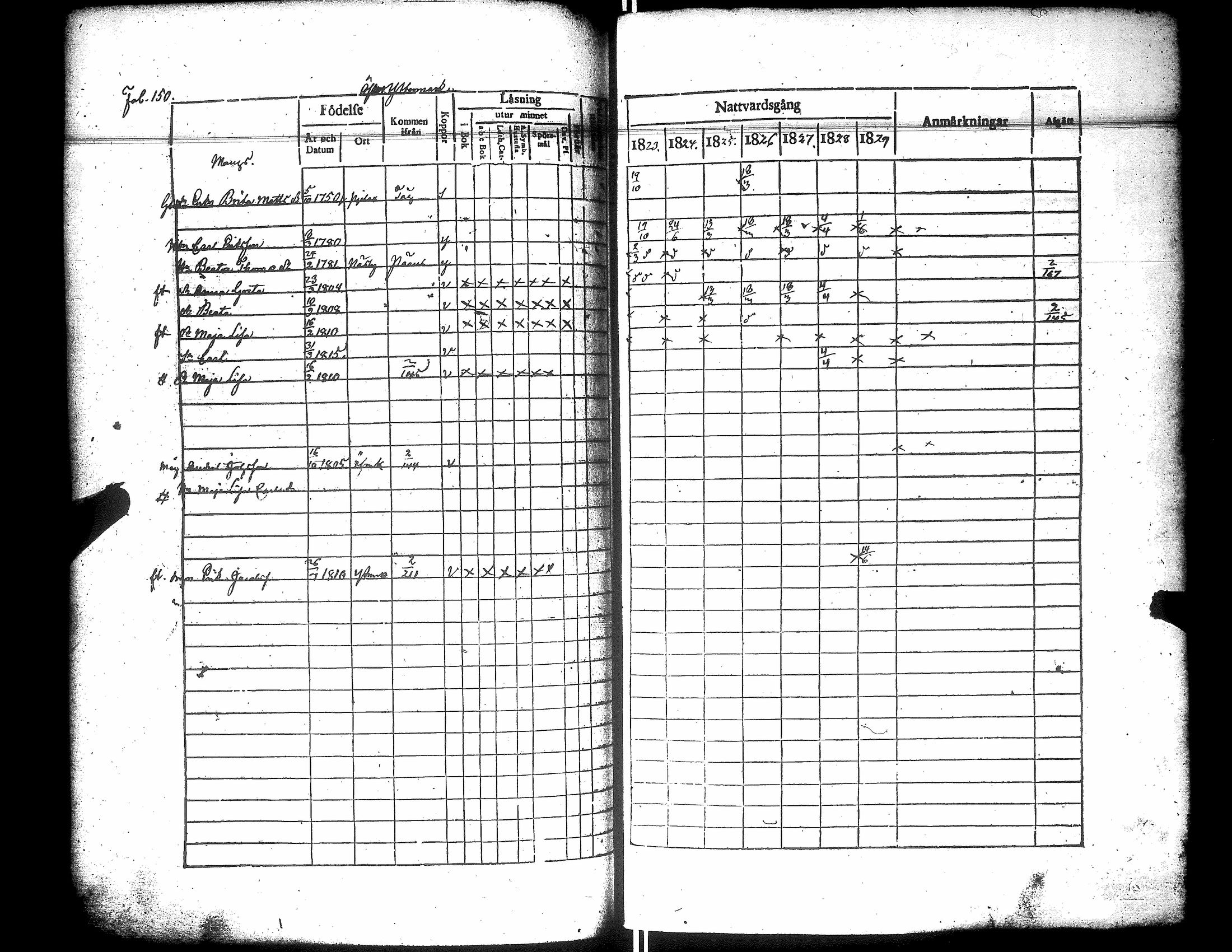 [ ../kirjat/Kirkonkirjat/narpio/rippikirja_1823-1829_uk222/kuvat/155.jpg ]