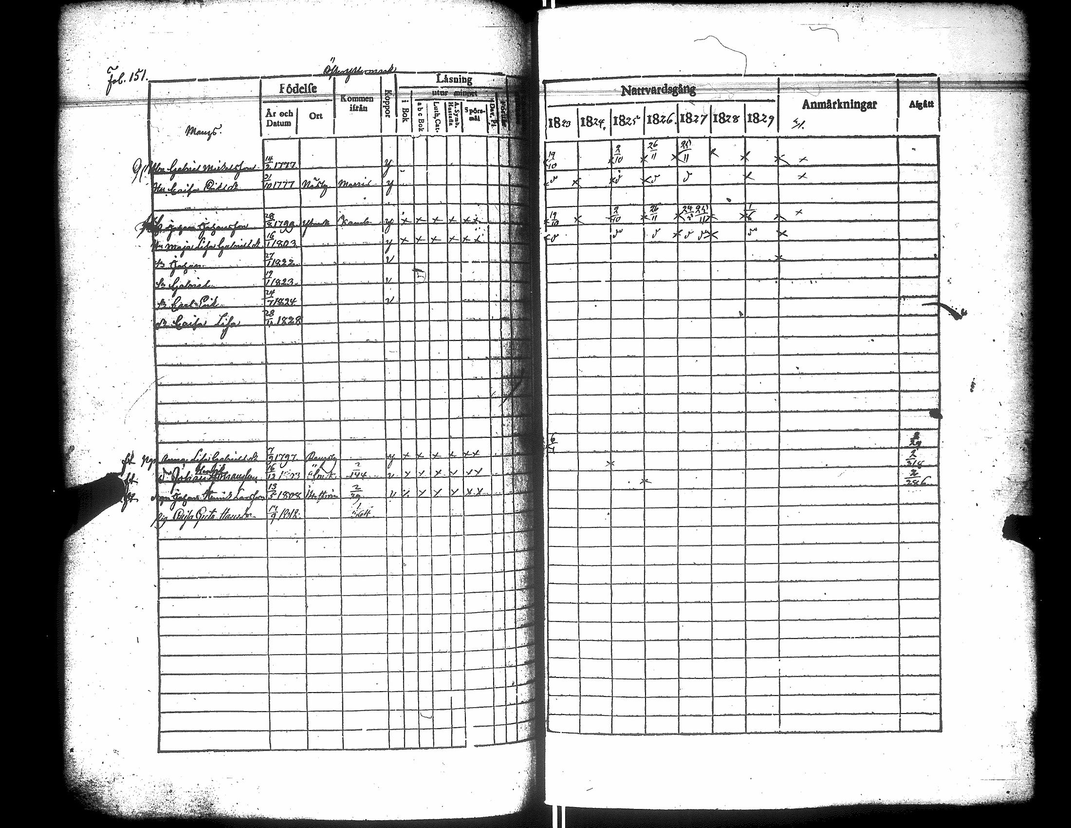 [ ../kirjat/Kirkonkirjat/narpio/rippikirja_1823-1829_uk222/kuvat/156.jpg ]