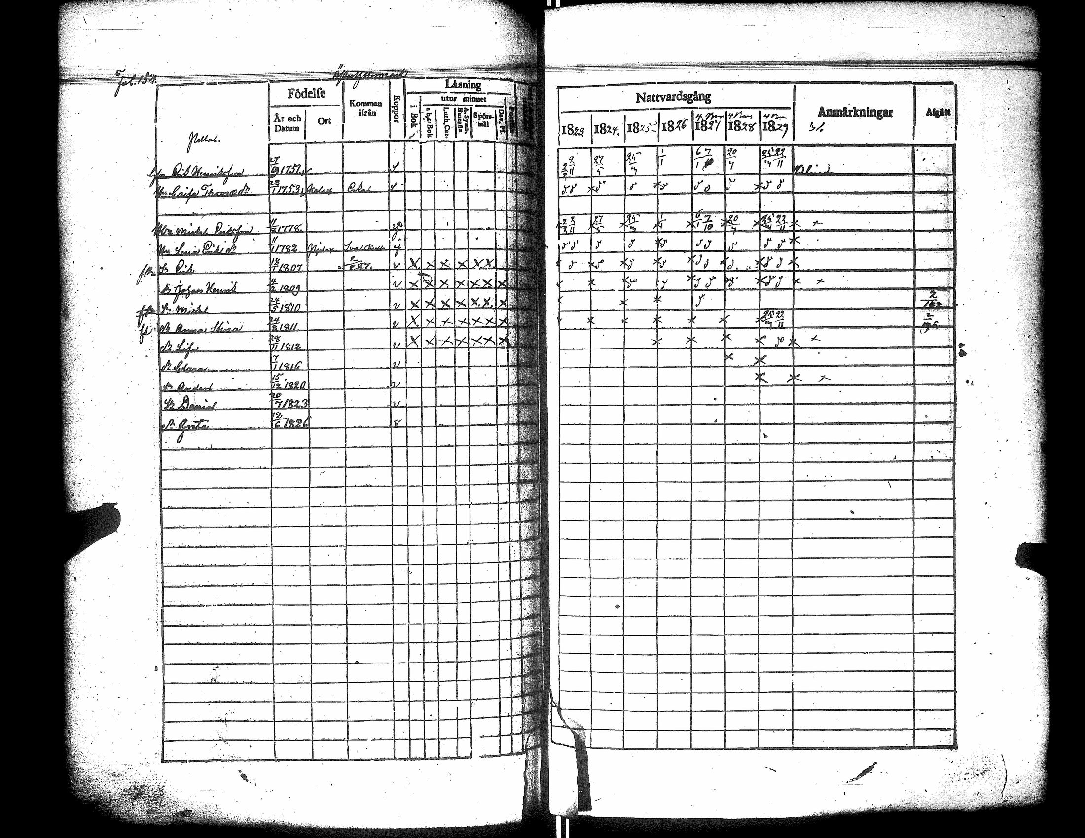 [ ../kirjat/Kirkonkirjat/narpio/rippikirja_1823-1829_uk222/kuvat/159.jpg ]