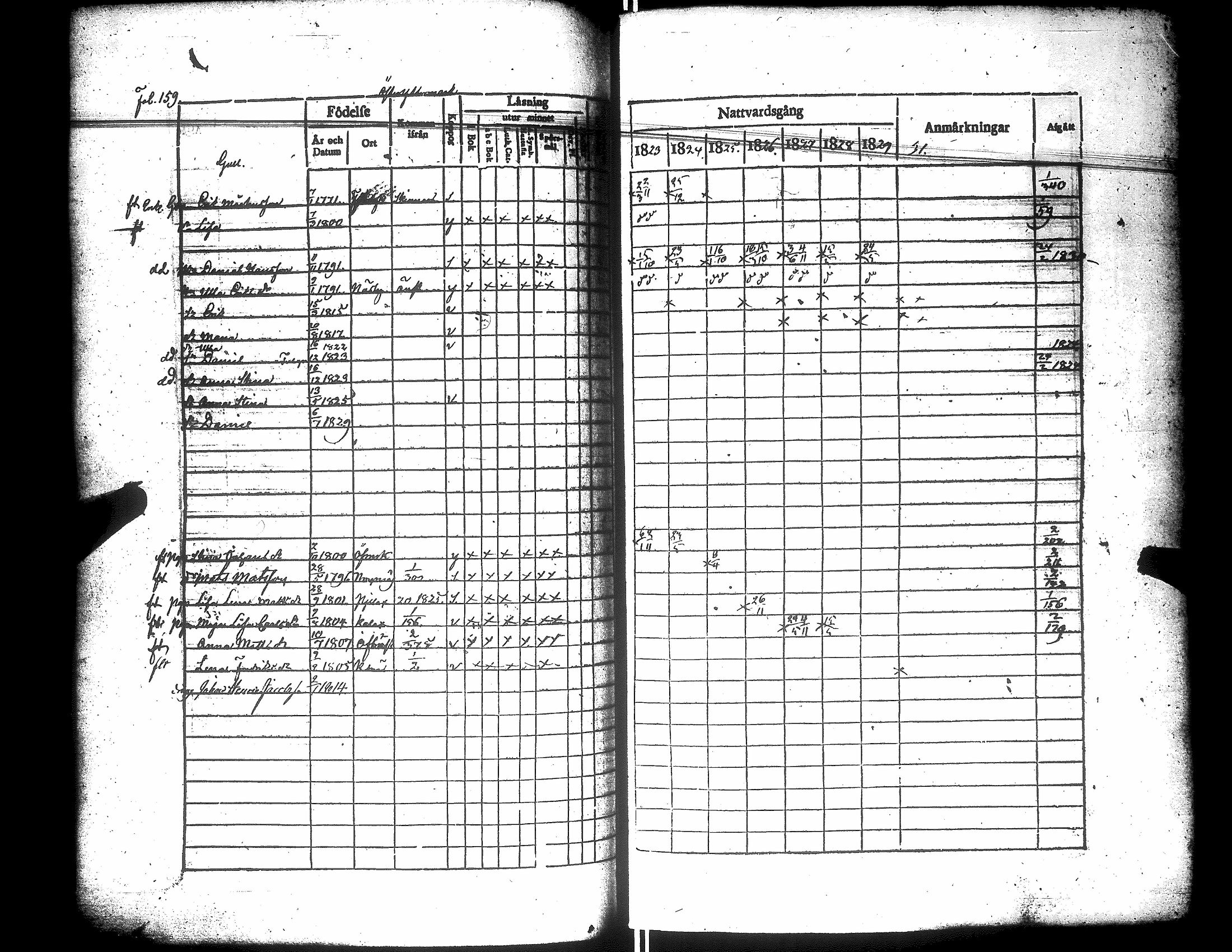 [ ../kirjat/Kirkonkirjat/narpio/rippikirja_1823-1829_uk222/kuvat/164.jpg ]