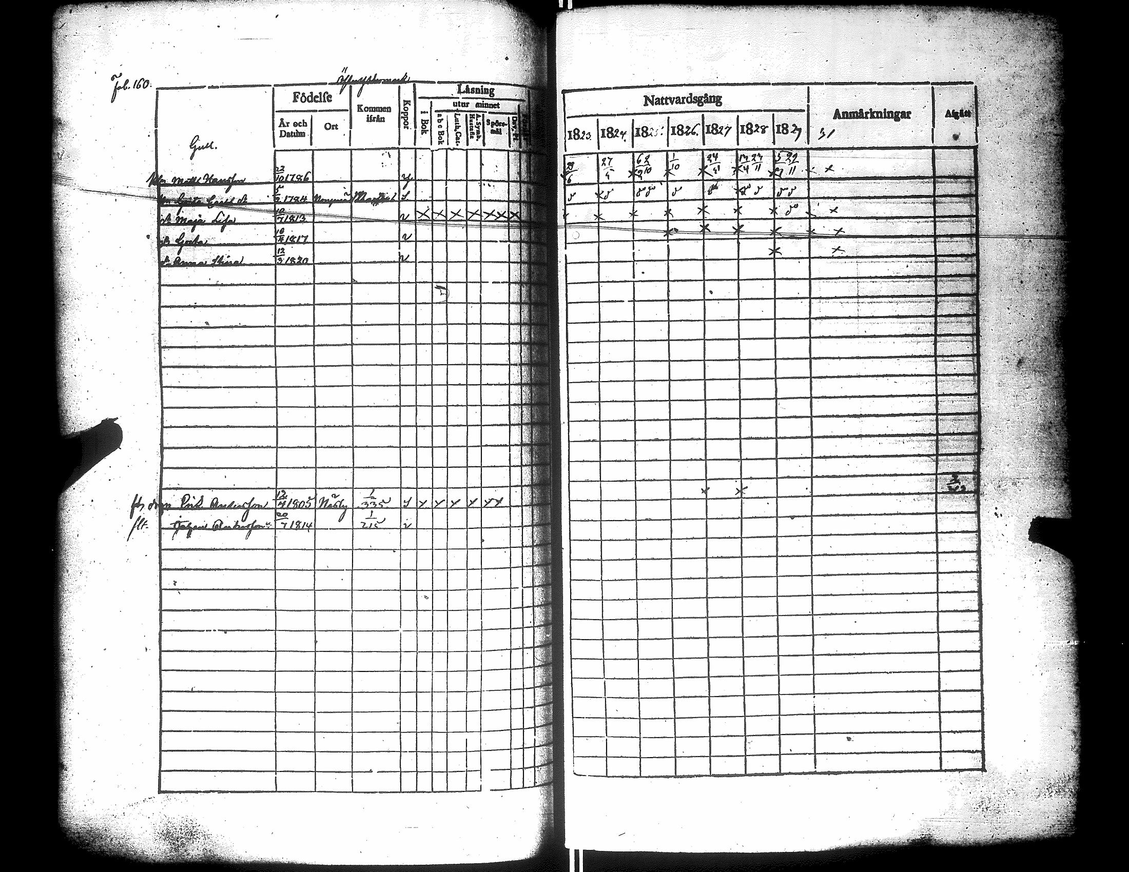 [ ../kirjat/Kirkonkirjat/narpio/rippikirja_1823-1829_uk222/kuvat/165.jpg ]