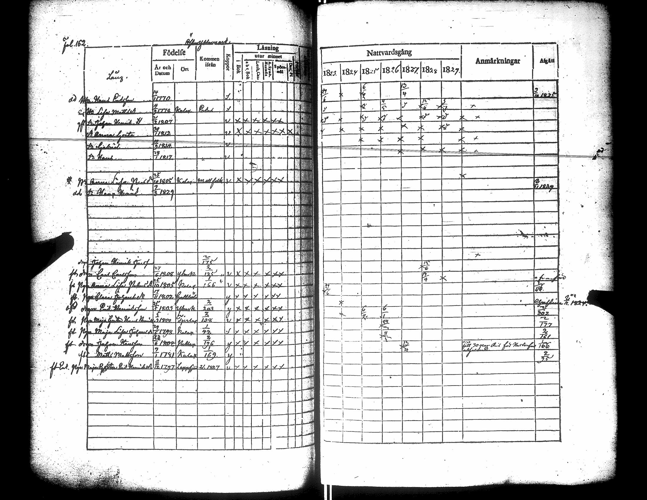 [ ../kirjat/Kirkonkirjat/narpio/rippikirja_1823-1829_uk222/kuvat/167.jpg ]