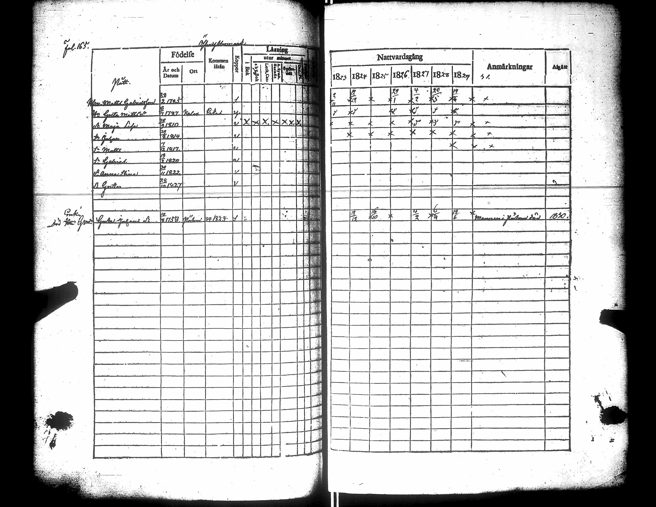 [ ../kirjat/Kirkonkirjat/narpio/rippikirja_1823-1829_uk222/kuvat/170.jpg ]