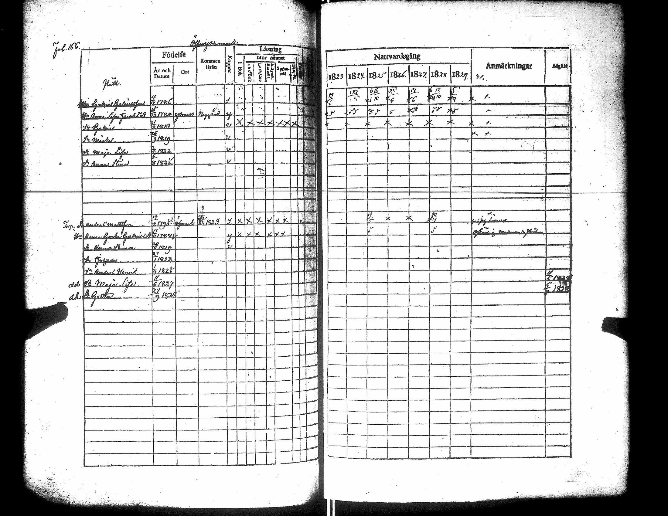 [ ../kirjat/Kirkonkirjat/narpio/rippikirja_1823-1829_uk222/kuvat/171.jpg ]