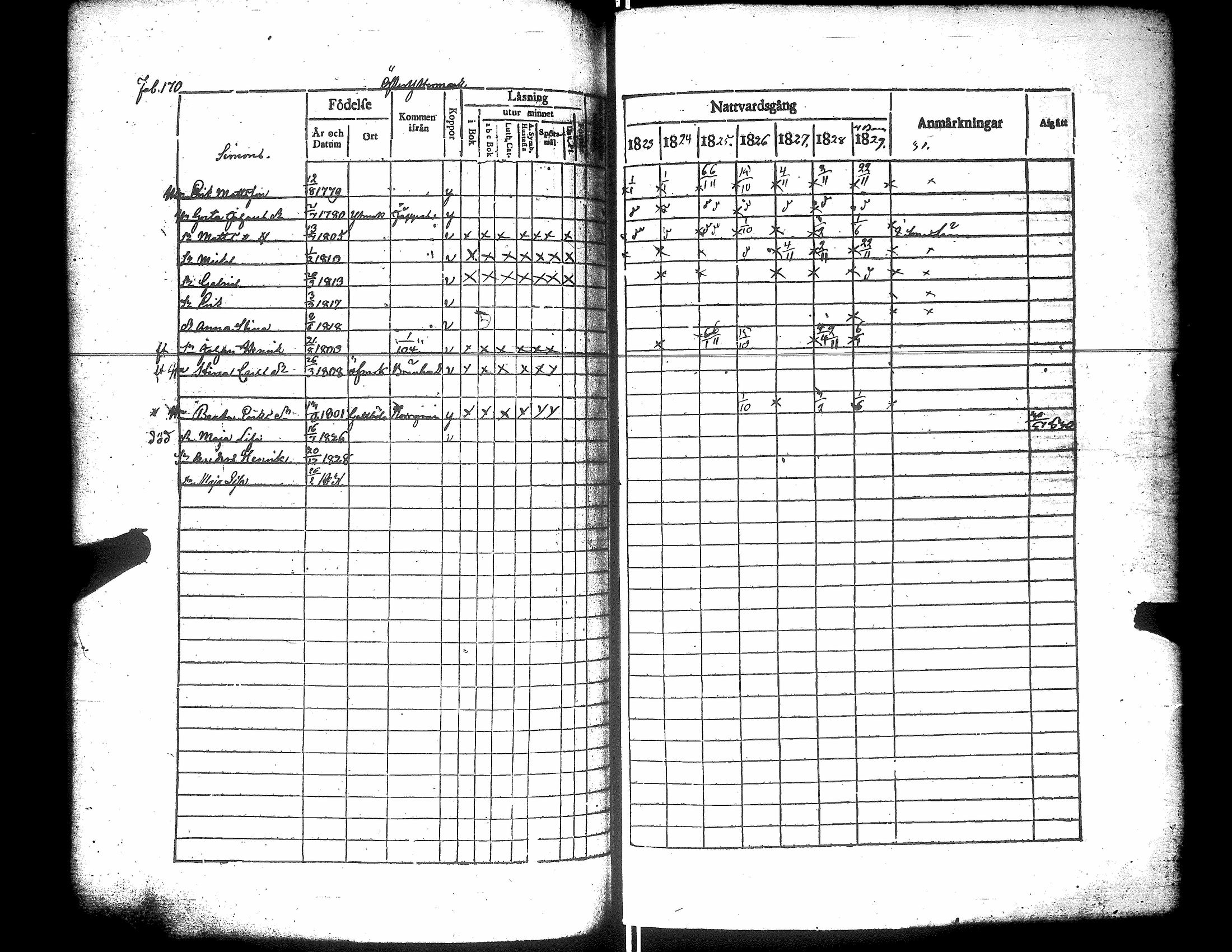 [ ../kirjat/Kirkonkirjat/narpio/rippikirja_1823-1829_uk222/kuvat/175.jpg ]