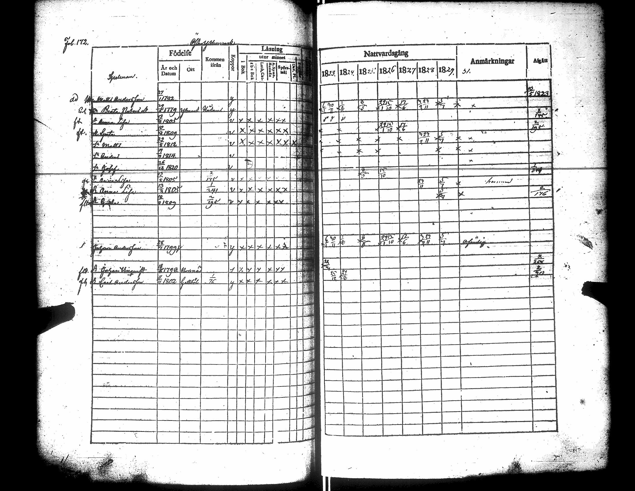 [ ../kirjat/Kirkonkirjat/narpio/rippikirja_1823-1829_uk222/kuvat/177.jpg ]