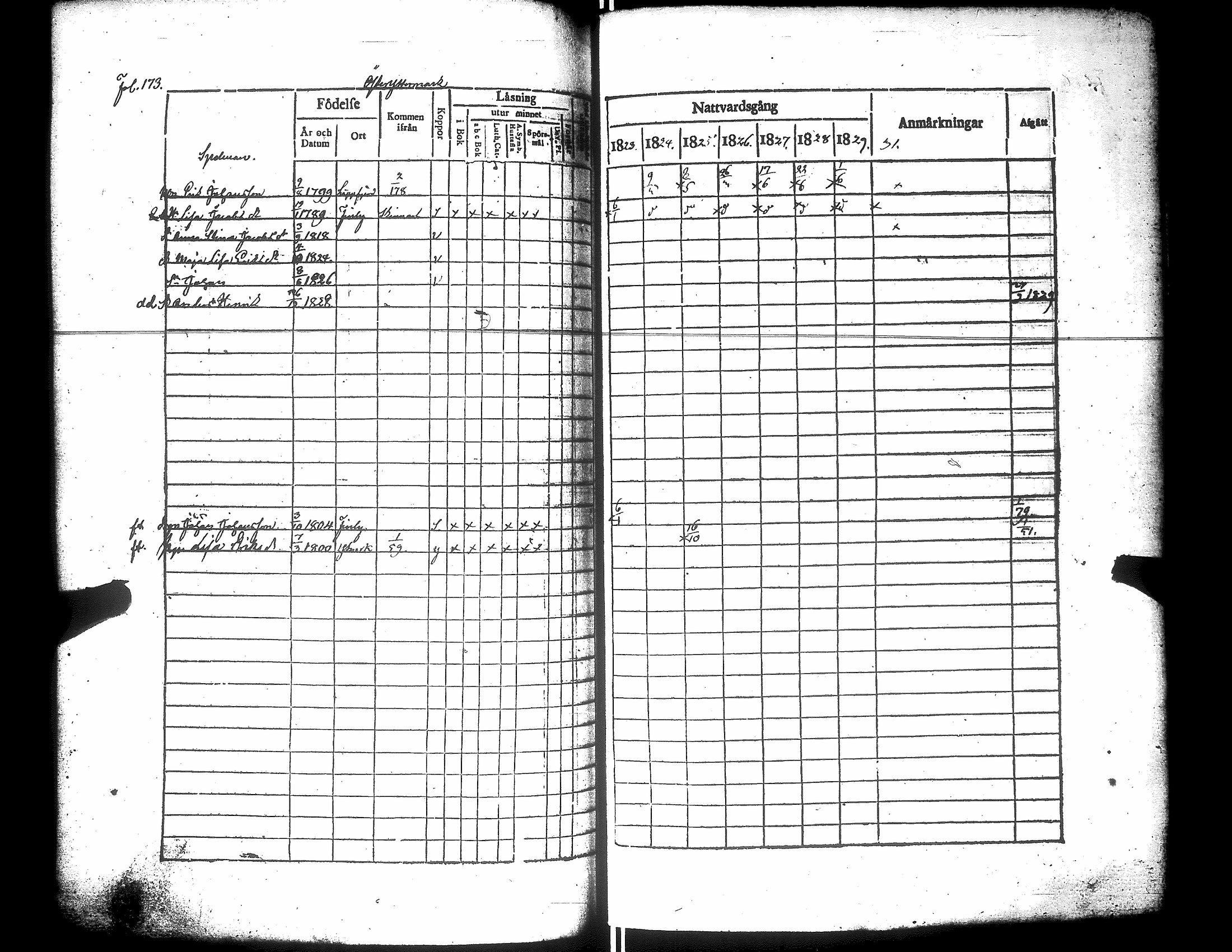 [ ../kirjat/Kirkonkirjat/narpio/rippikirja_1823-1829_uk222/kuvat/178.jpg ]