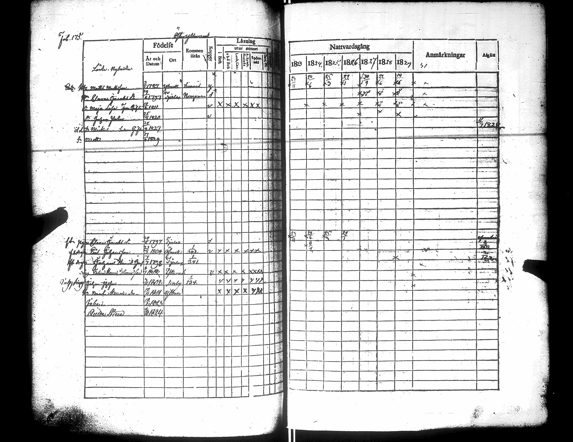 [ ../kirjat/Kirkonkirjat/narpio/rippikirja_1823-1829_uk222/kuvat/180.jpg ]
