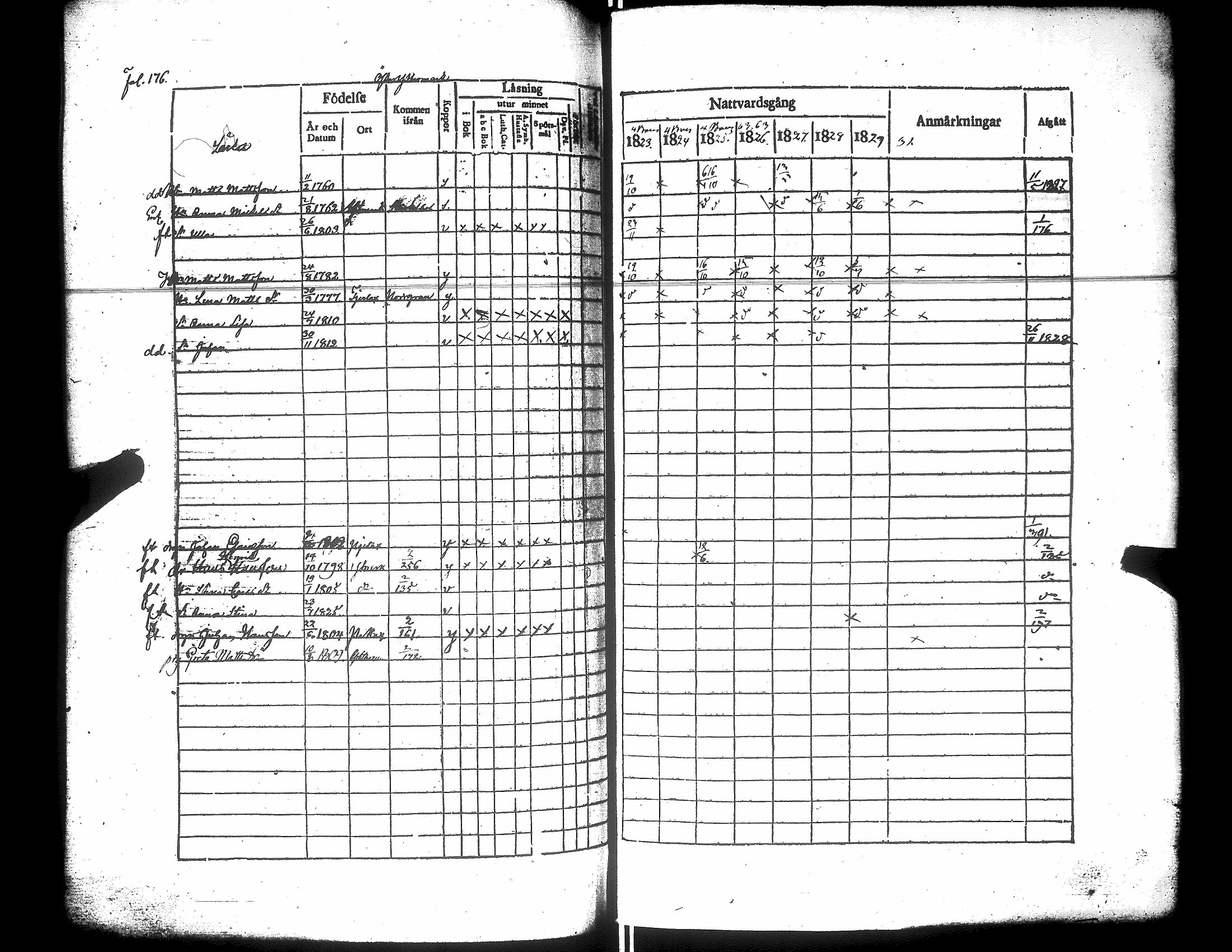 [ ../kirjat/Kirkonkirjat/narpio/rippikirja_1823-1829_uk222/kuvat/181.jpg ]