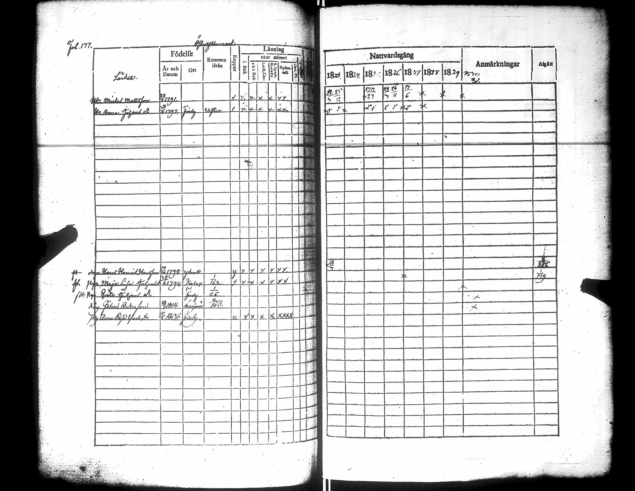 [ ../kirjat/Kirkonkirjat/narpio/rippikirja_1823-1829_uk222/kuvat/182.jpg ]