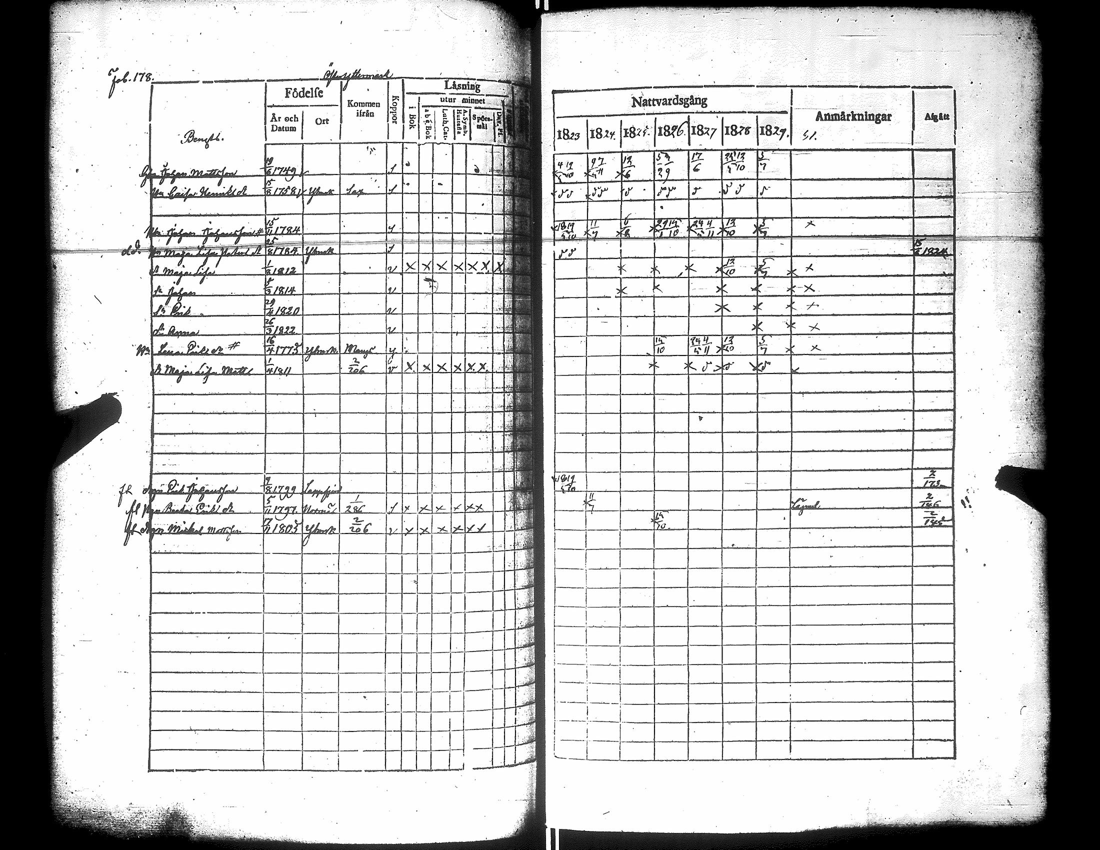 [ ../kirjat/Kirkonkirjat/narpio/rippikirja_1823-1829_uk222/kuvat/183.jpg ]