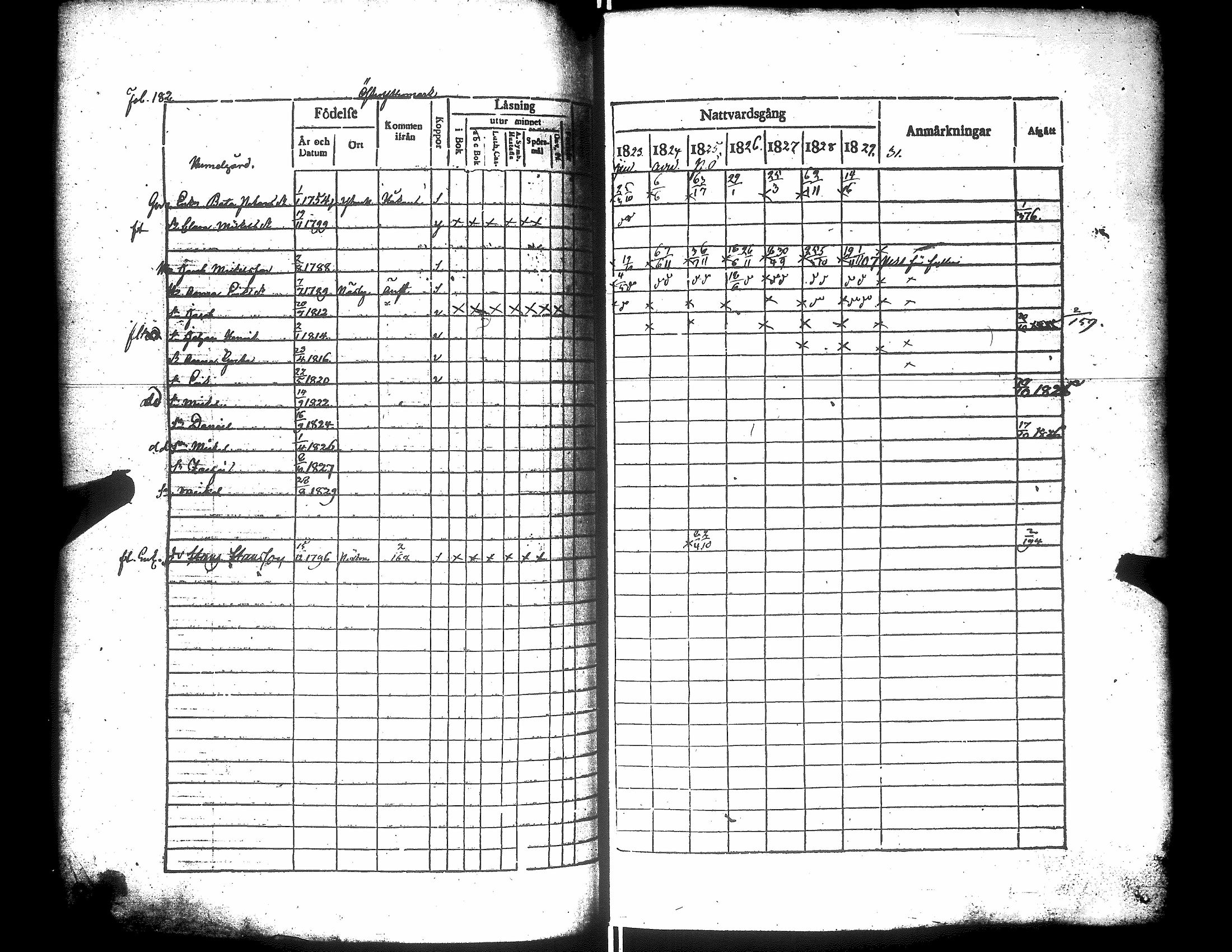 [ ../kirjat/Kirkonkirjat/narpio/rippikirja_1823-1829_uk222/kuvat/187.jpg ]