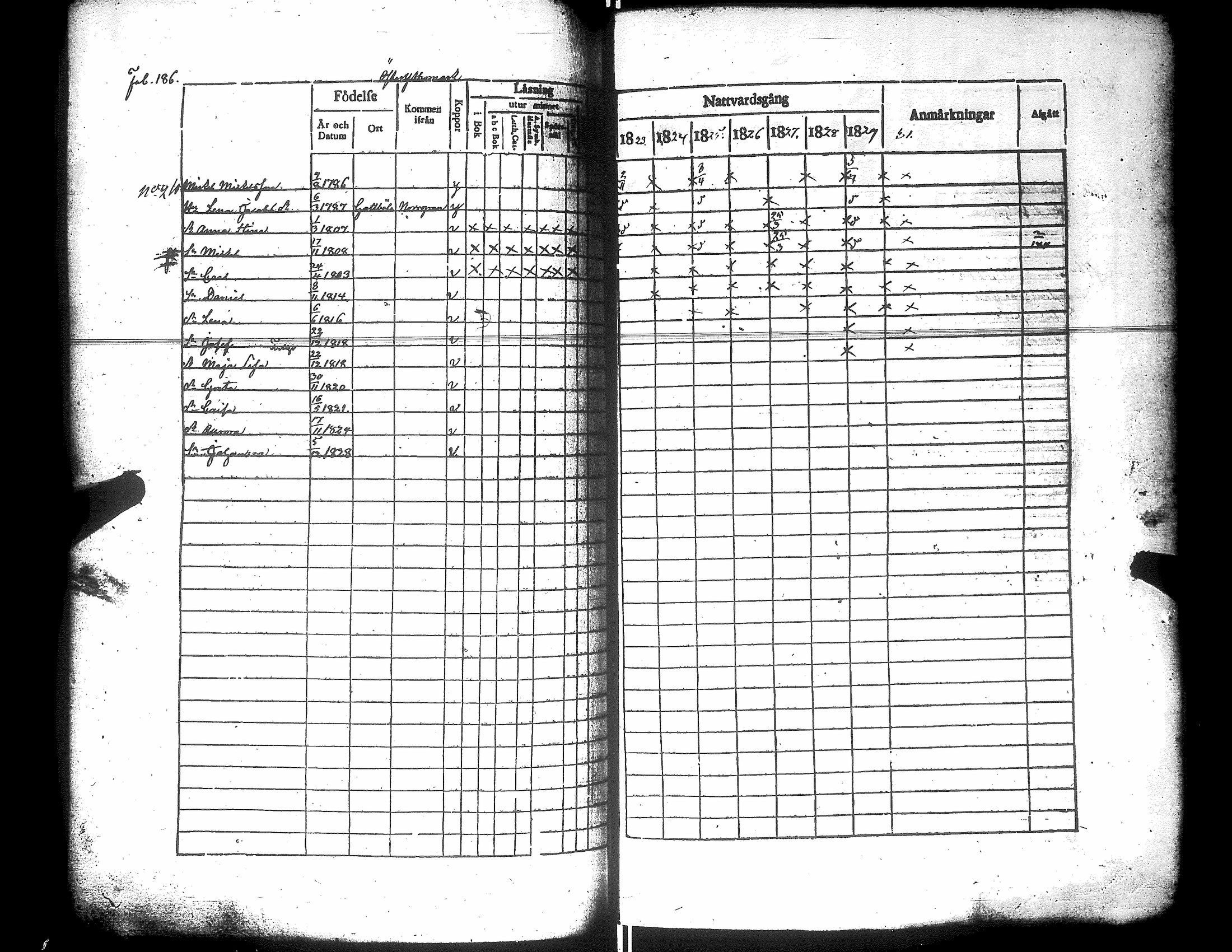 [ ../kirjat/Kirkonkirjat/narpio/rippikirja_1823-1829_uk222/kuvat/191.jpg ]