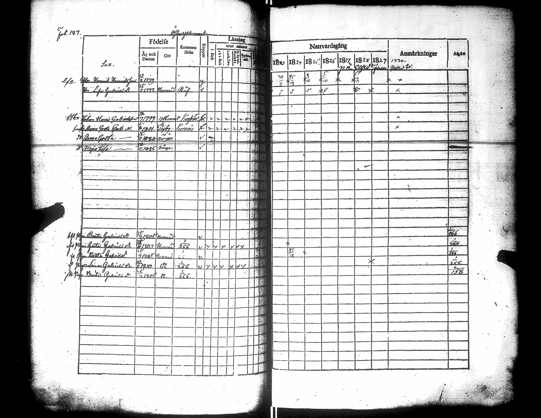 [ ../kirjat/Kirkonkirjat/narpio/rippikirja_1823-1829_uk222/kuvat/192.jpg ]