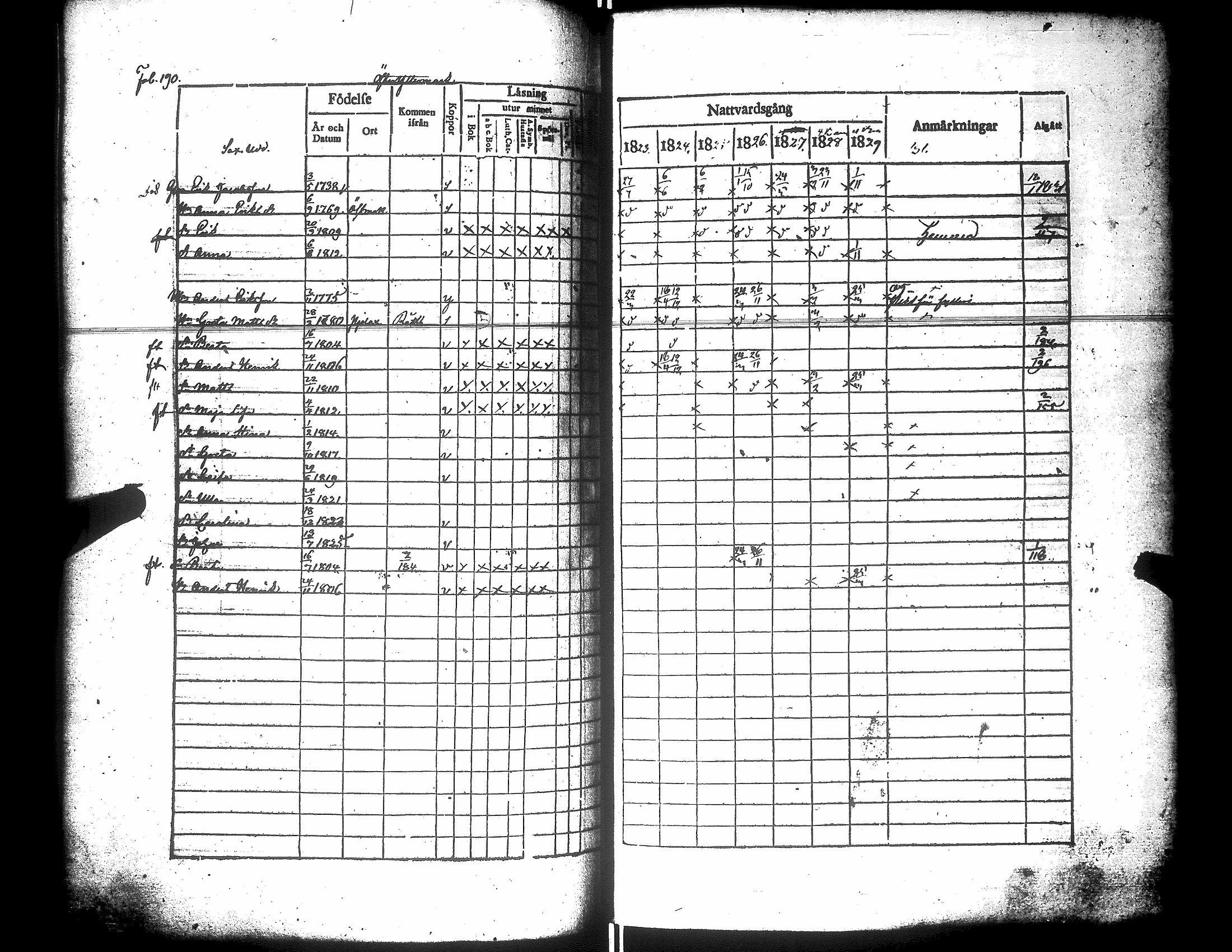 [ ../kirjat/Kirkonkirjat/narpio/rippikirja_1823-1829_uk222/kuvat/195.jpg ]
