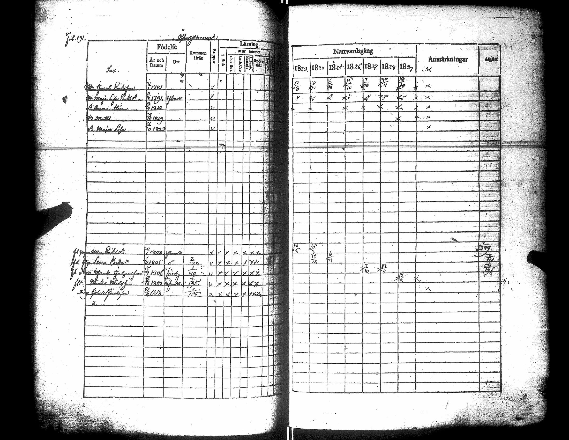[ ../kirjat/Kirkonkirjat/narpio/rippikirja_1823-1829_uk222/kuvat/196.jpg ]