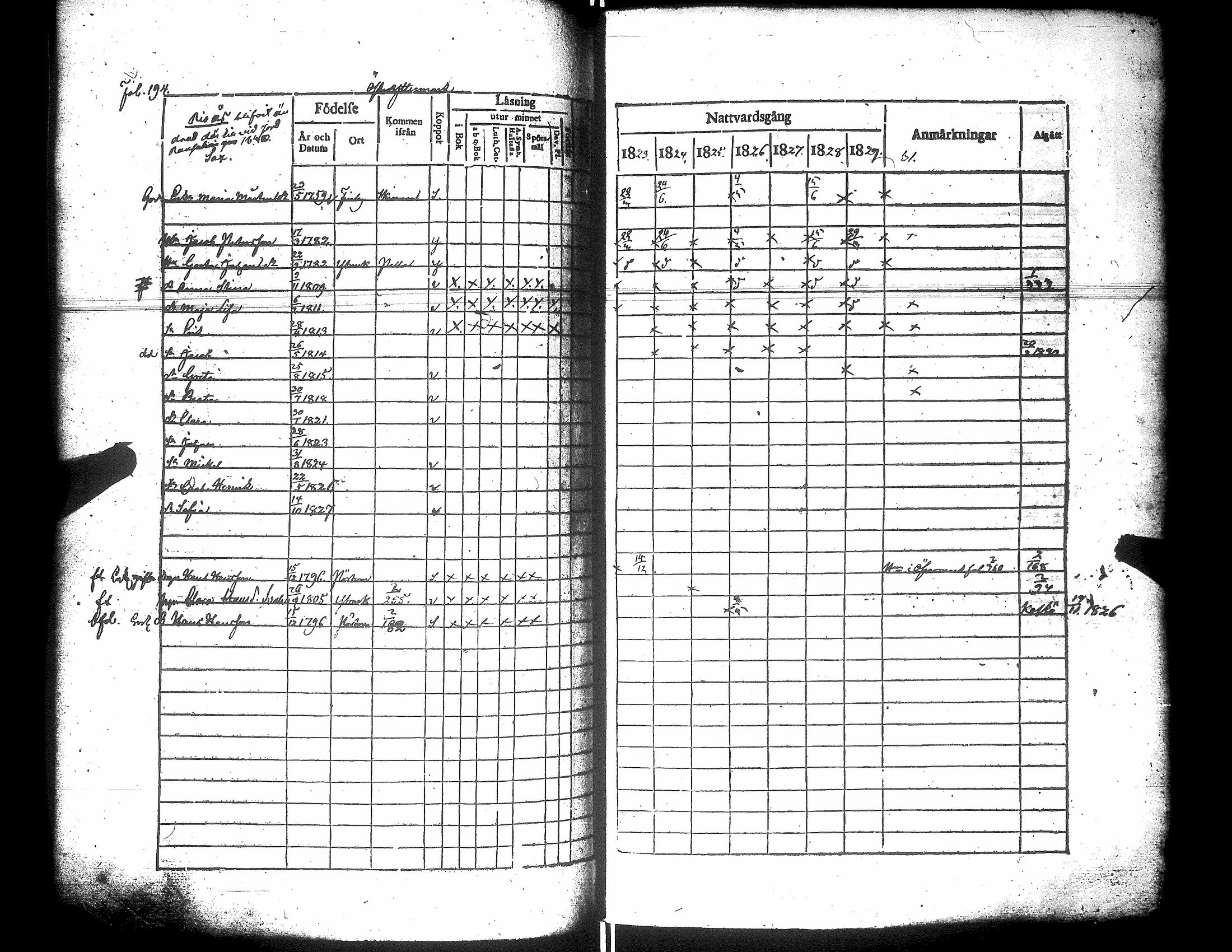 [ ../kirjat/Kirkonkirjat/narpio/rippikirja_1823-1829_uk222/kuvat/199.jpg ]