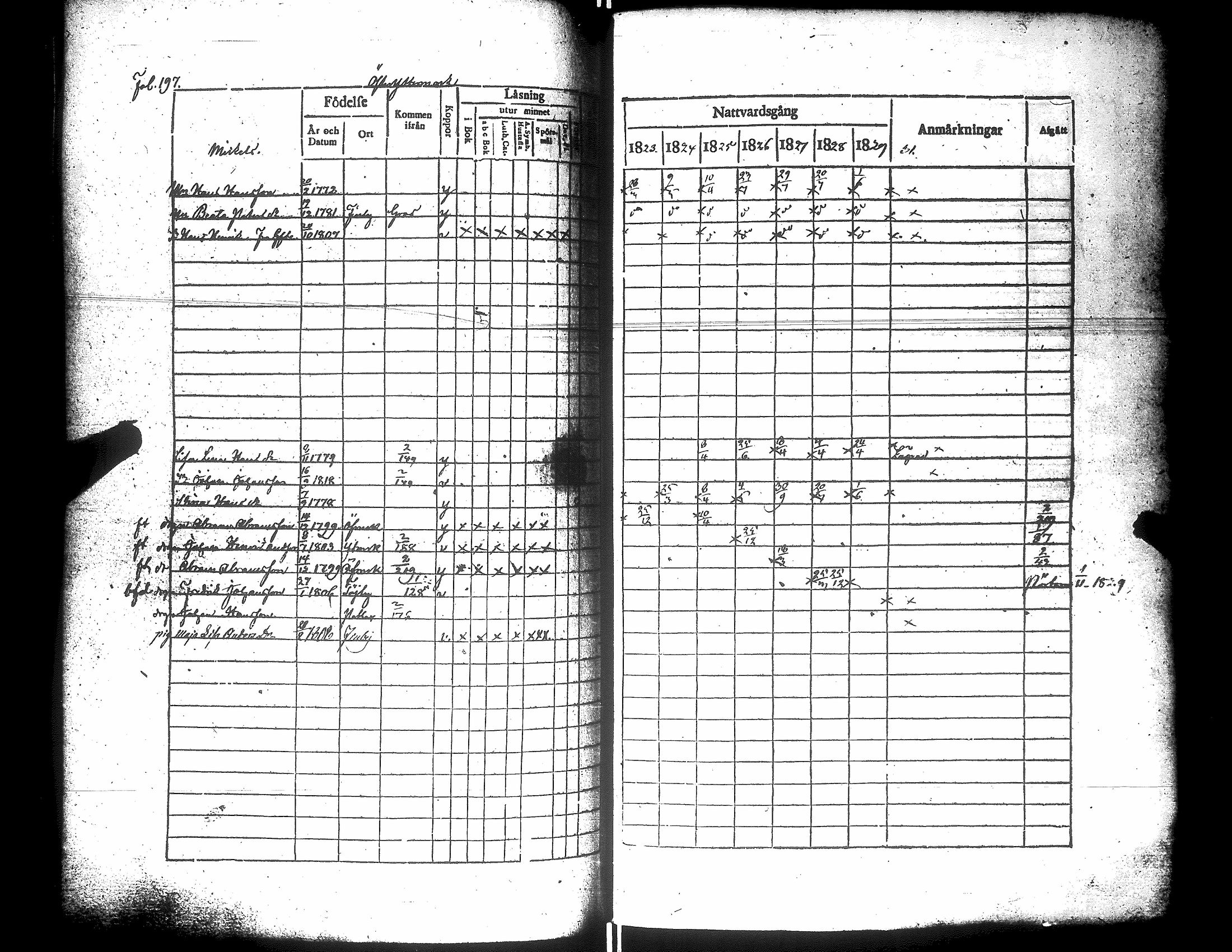 [ ../kirjat/Kirkonkirjat/narpio/rippikirja_1823-1829_uk222/kuvat/202.jpg ]