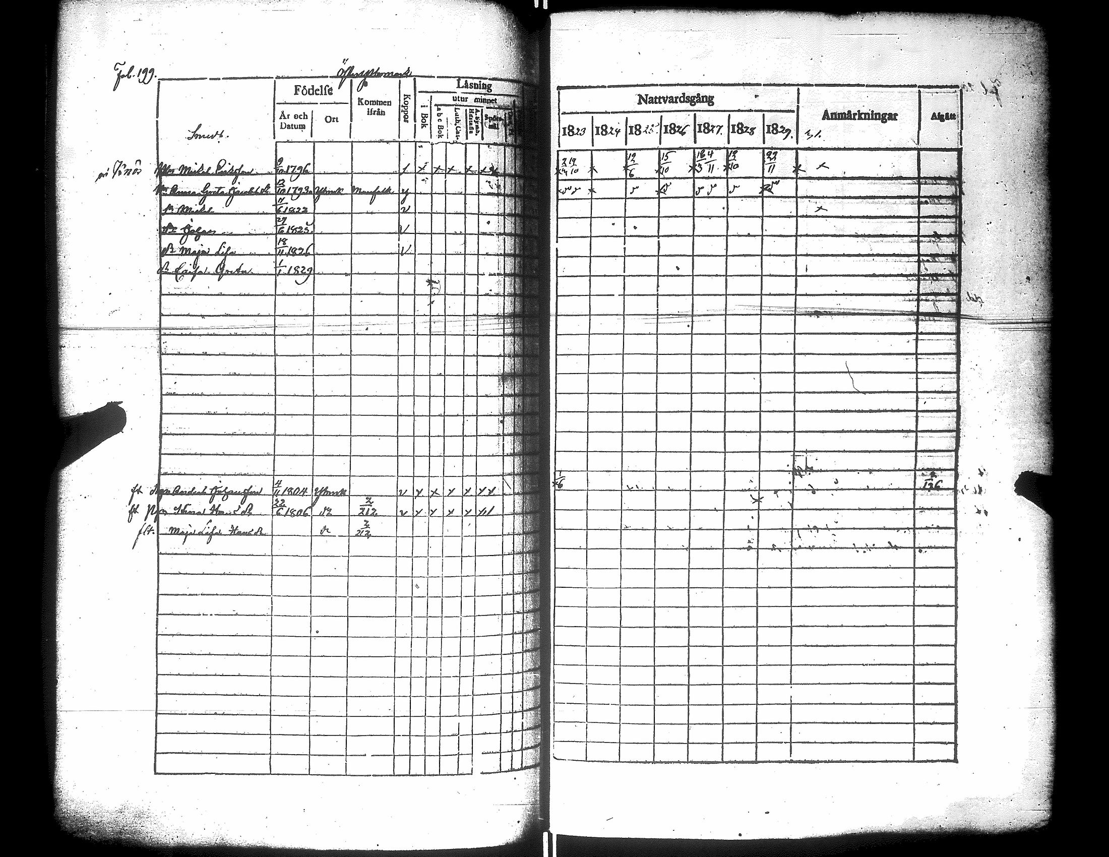 [ ../kirjat/Kirkonkirjat/narpio/rippikirja_1823-1829_uk222/kuvat/204.jpg ]