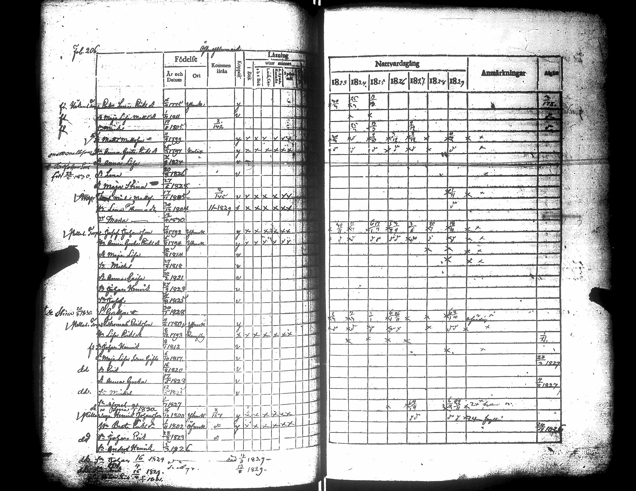 [ ../kirjat/Kirkonkirjat/narpio/rippikirja_1823-1829_uk222/kuvat/211.jpg ]