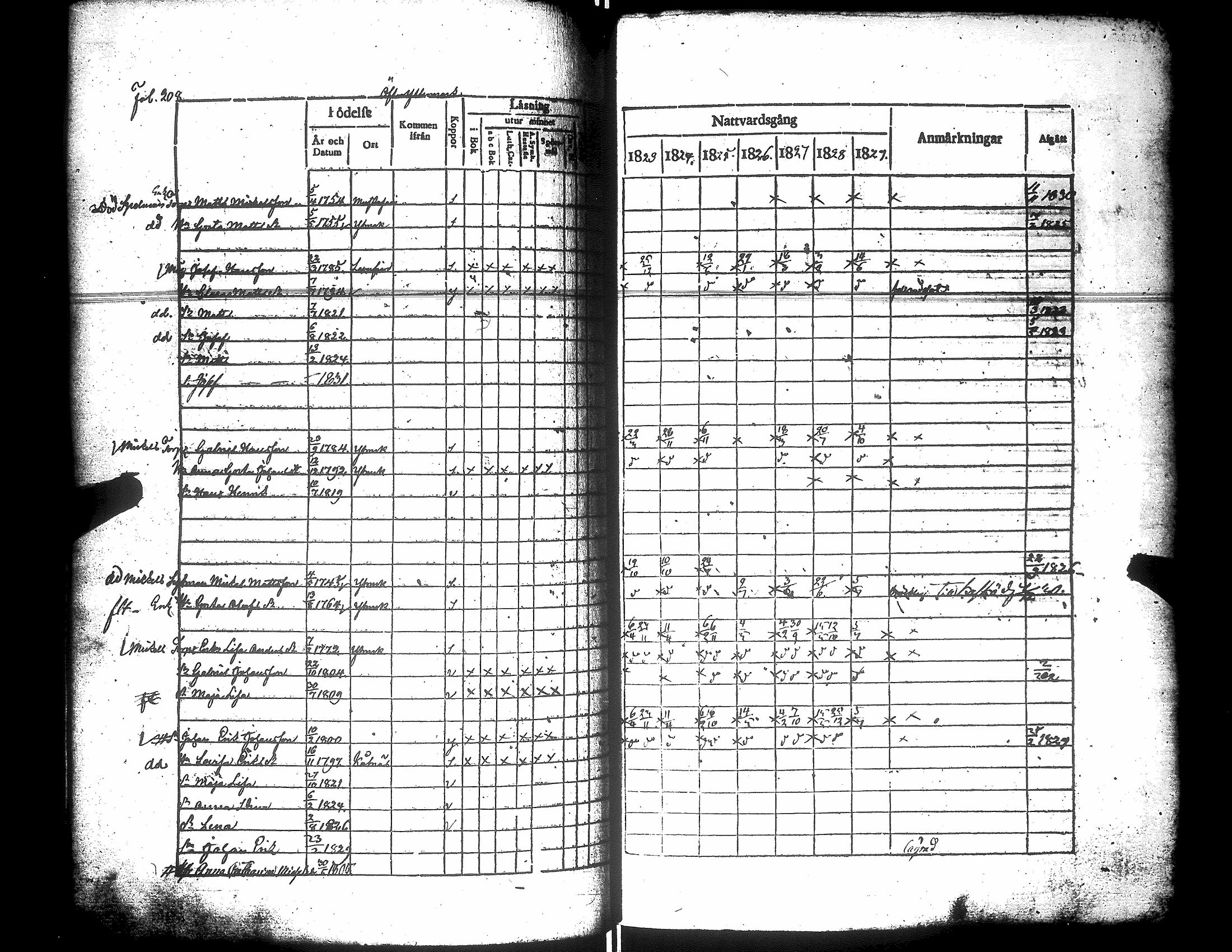 [ ../kirjat/Kirkonkirjat/narpio/rippikirja_1823-1829_uk222/kuvat/213.jpg ]