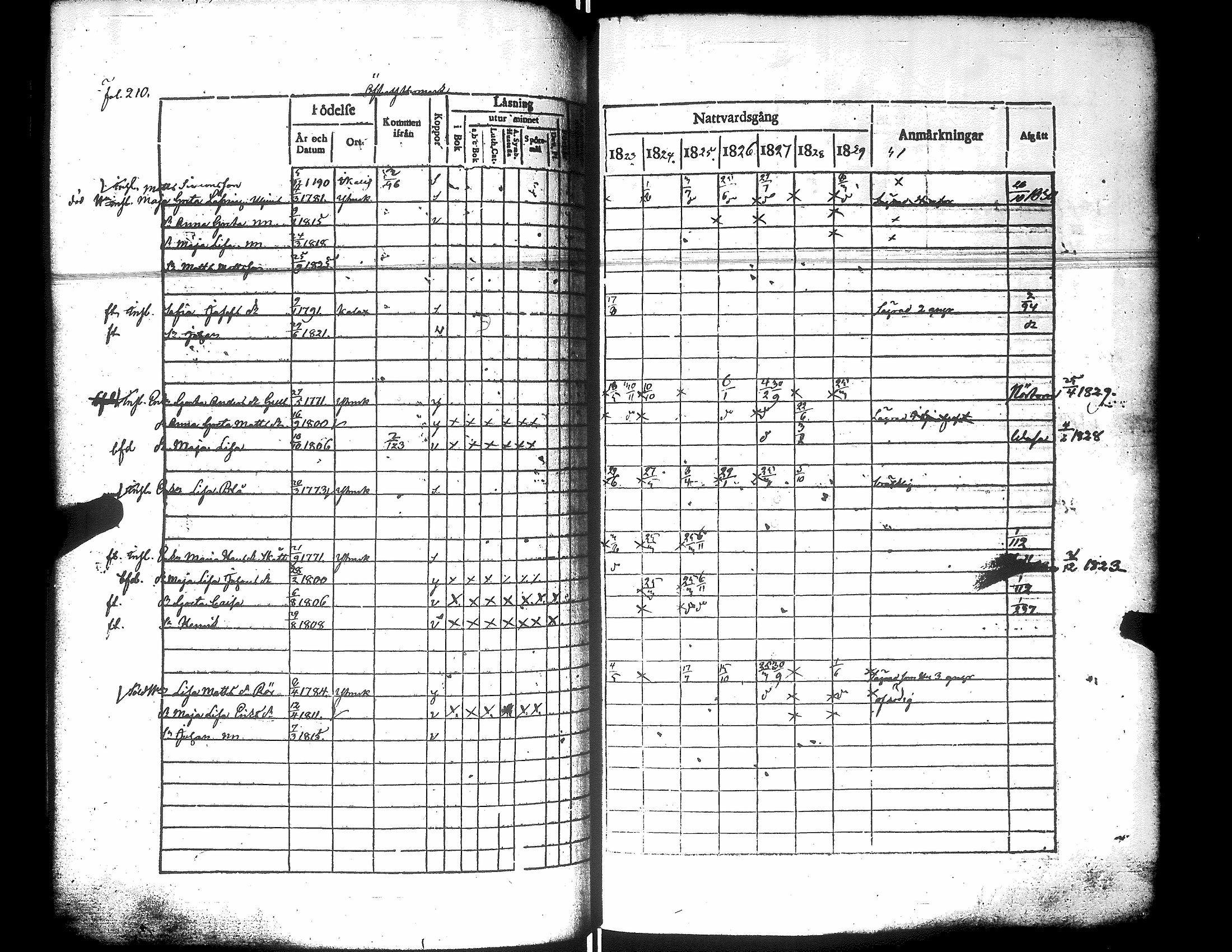[ ../kirjat/Kirkonkirjat/narpio/rippikirja_1823-1829_uk222/kuvat/215.jpg ]