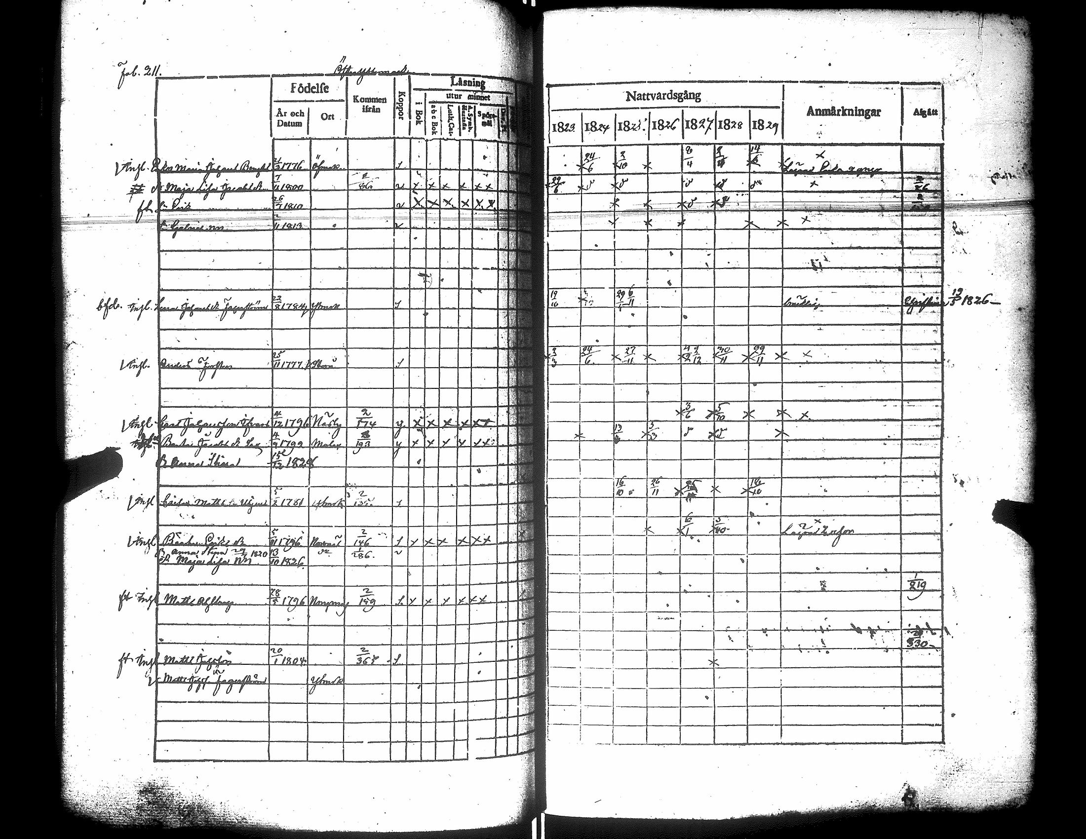 [ ../kirjat/Kirkonkirjat/narpio/rippikirja_1823-1829_uk222/kuvat/216.jpg ]