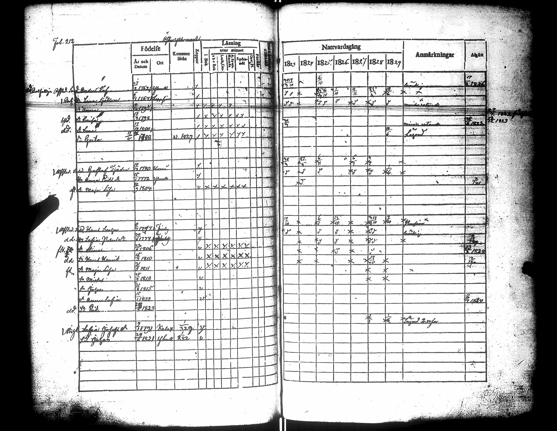 [ ../kirjat/Kirkonkirjat/narpio/rippikirja_1823-1829_uk222/kuvat/217.jpg ]