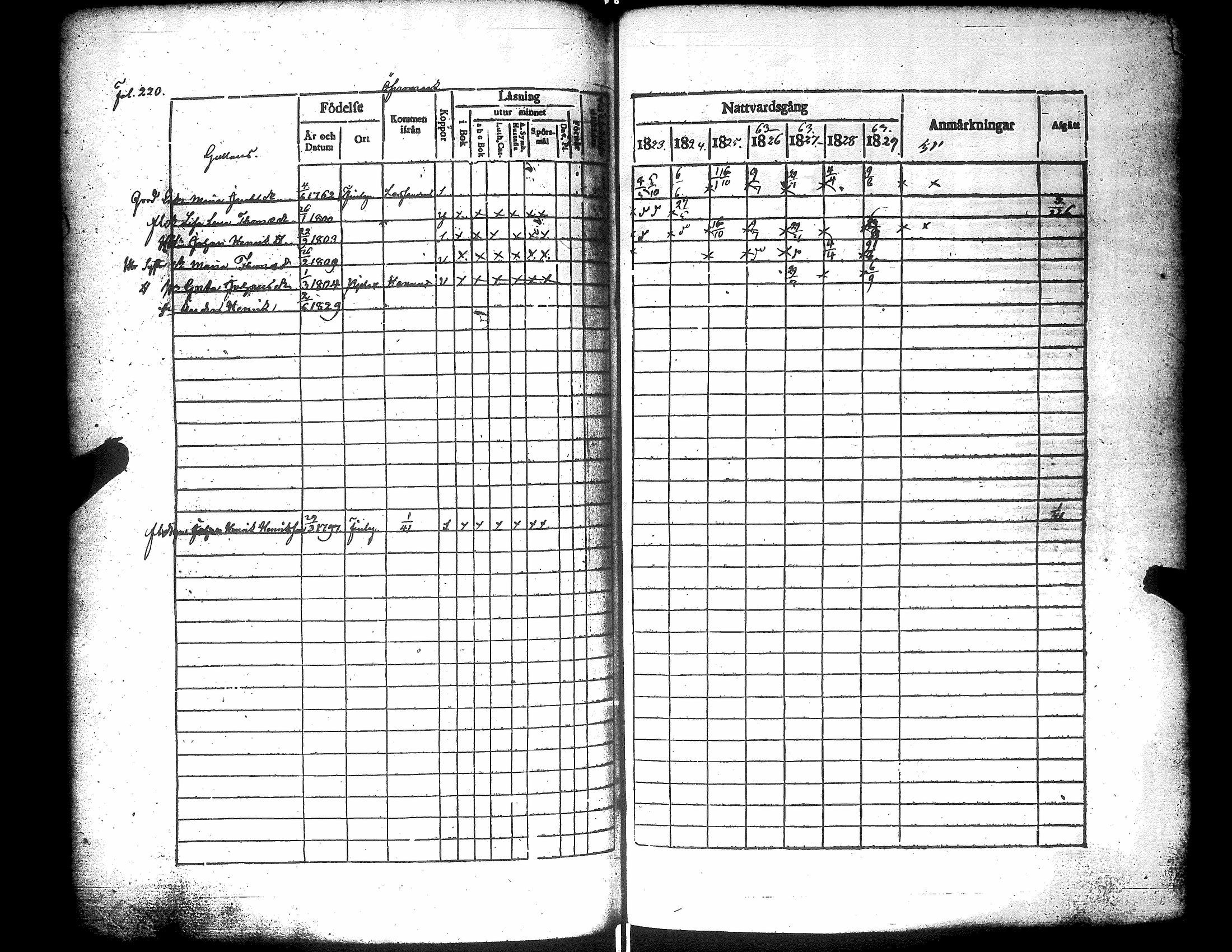 [ ../kirjat/Kirkonkirjat/narpio/rippikirja_1823-1829_uk222/kuvat/225.jpg ]