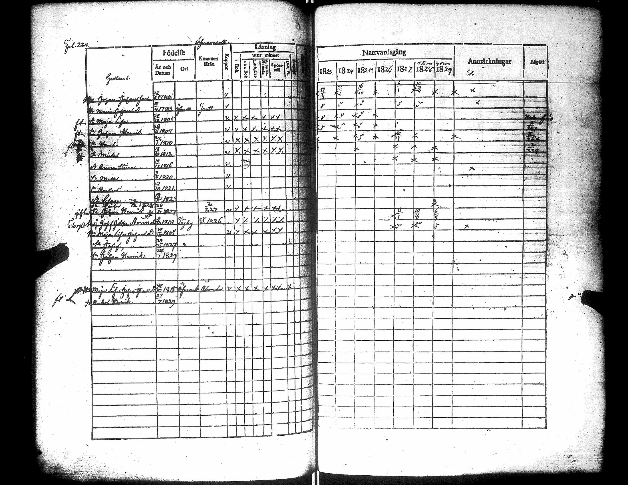 [ ../kirjat/Kirkonkirjat/narpio/rippikirja_1823-1829_uk222/kuvat/229.jpg ]