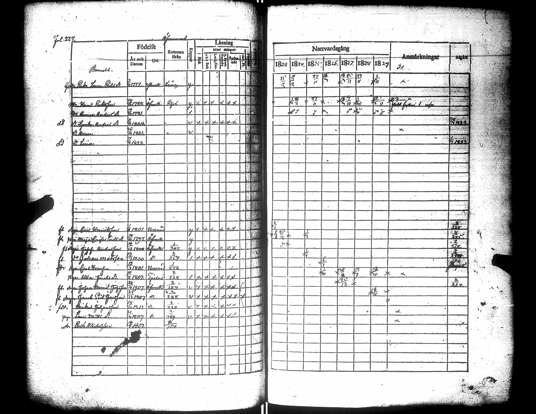 [ ../kirjat/Kirkonkirjat/narpio/rippikirja_1823-1829_uk222/kuvat/232.jpg ]