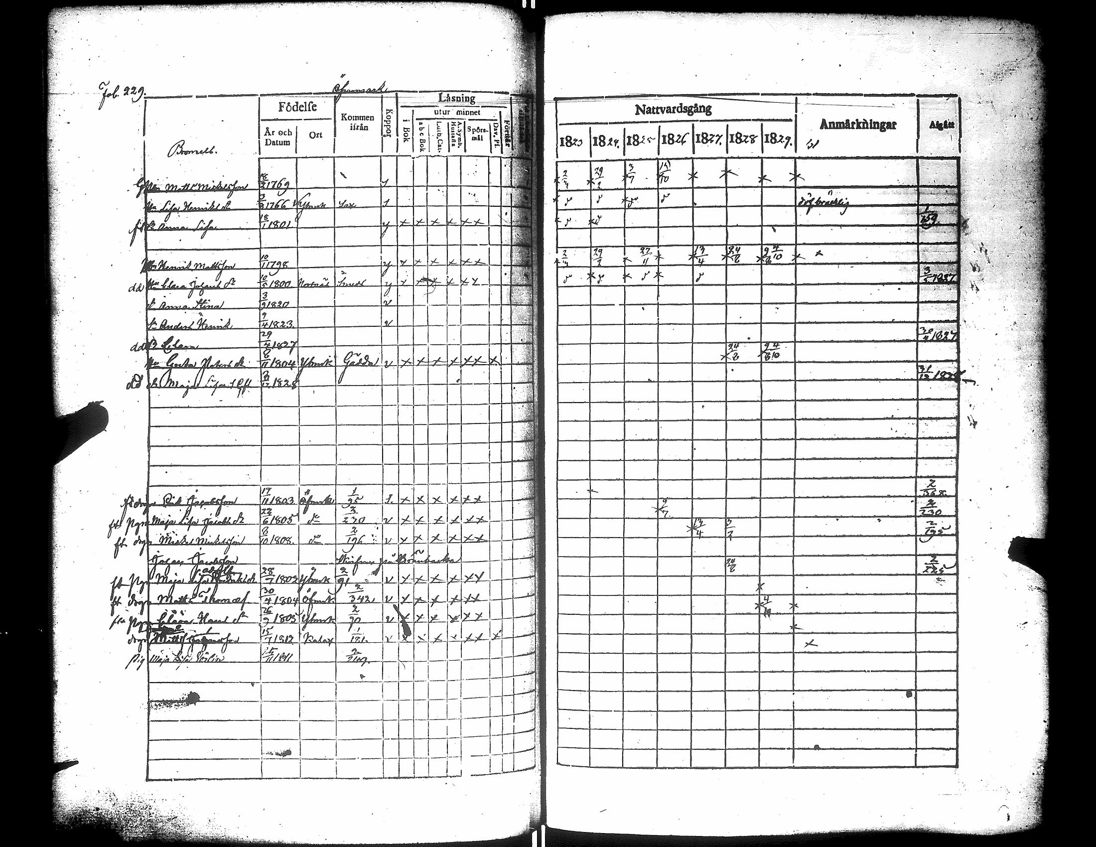[ ../kirjat/Kirkonkirjat/narpio/rippikirja_1823-1829_uk222/kuvat/234.jpg ]