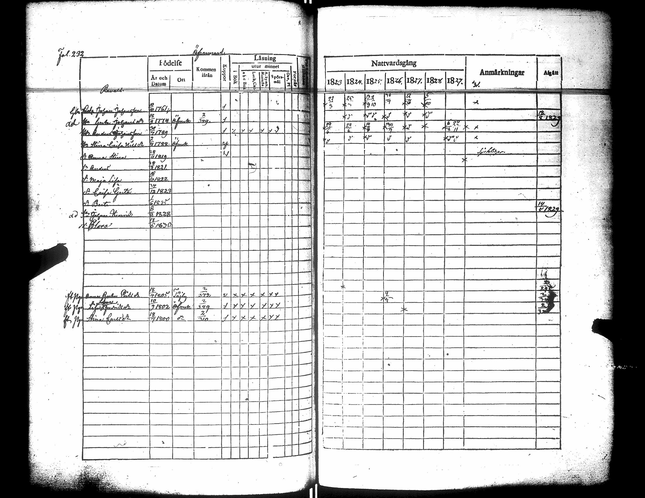 [ ../kirjat/Kirkonkirjat/narpio/rippikirja_1823-1829_uk222/kuvat/237.jpg ]