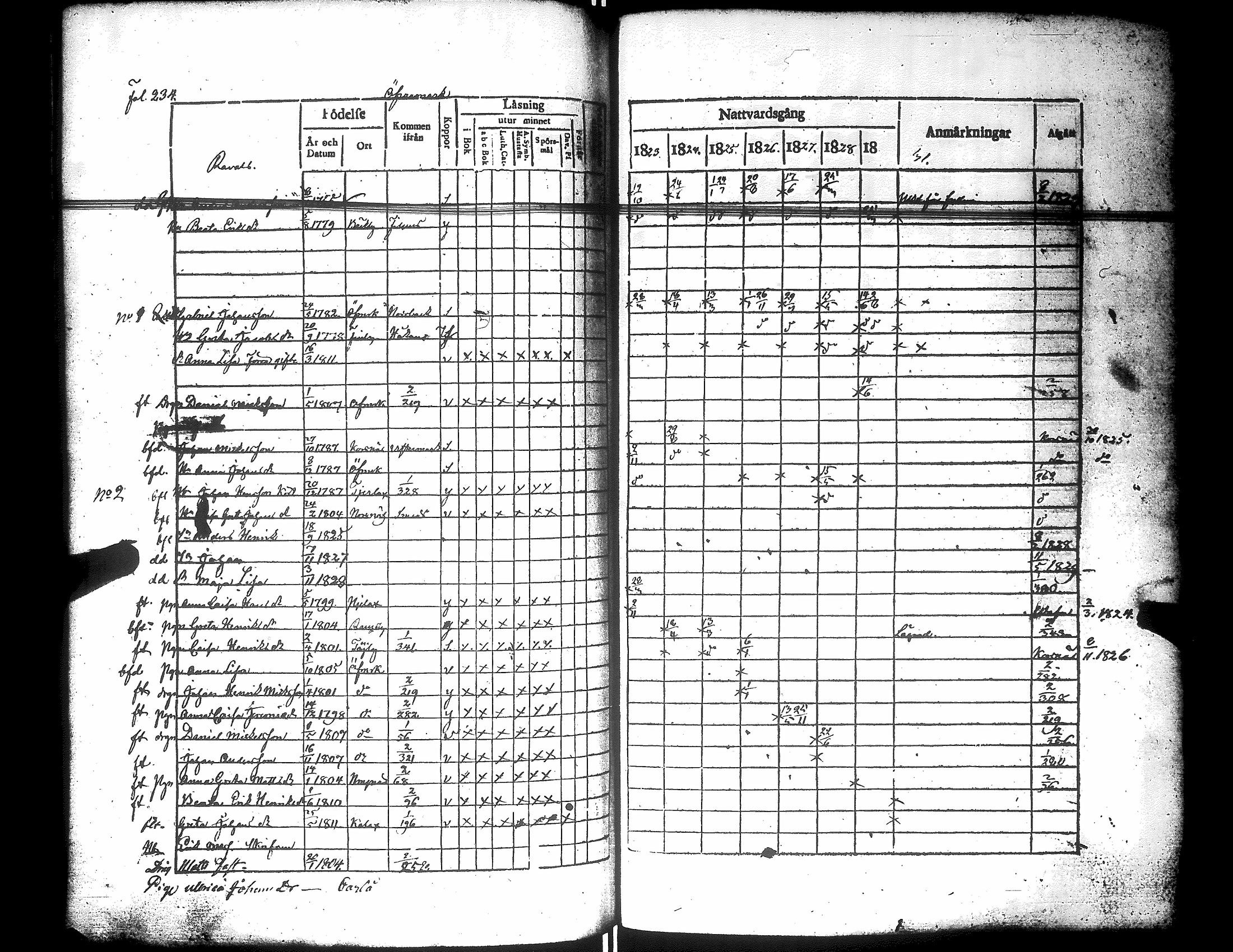 [ ../kirjat/Kirkonkirjat/narpio/rippikirja_1823-1829_uk222/kuvat/239.jpg ]